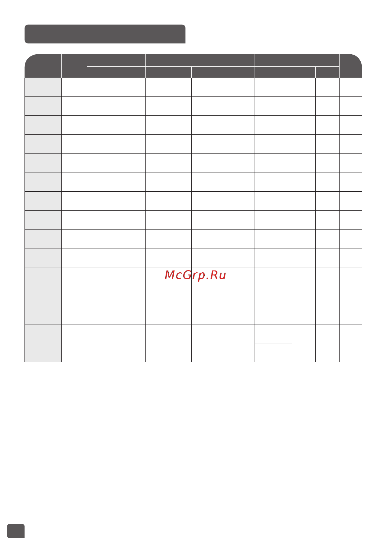 Tefal RK802B32 [12/108] Cooking program table