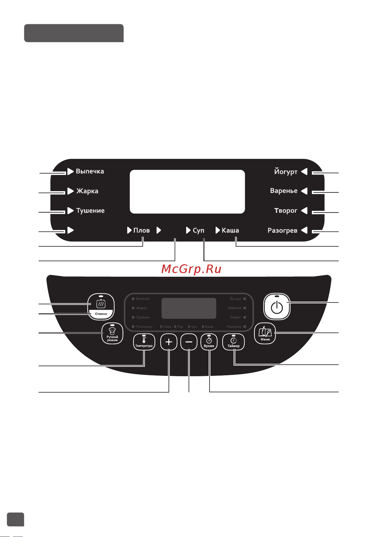 Tefal RK802B32 [4/108] Control panel