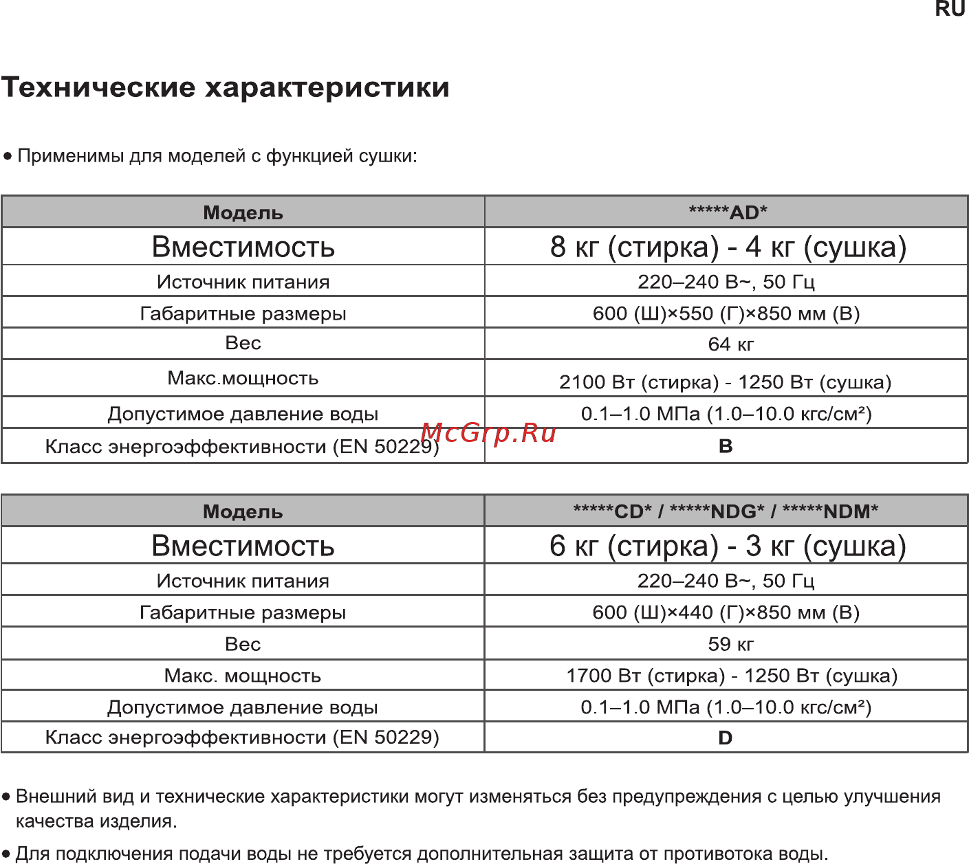 LG F1296TDS3 Инструкция по эксплуатации онлайн [12/52] 560166