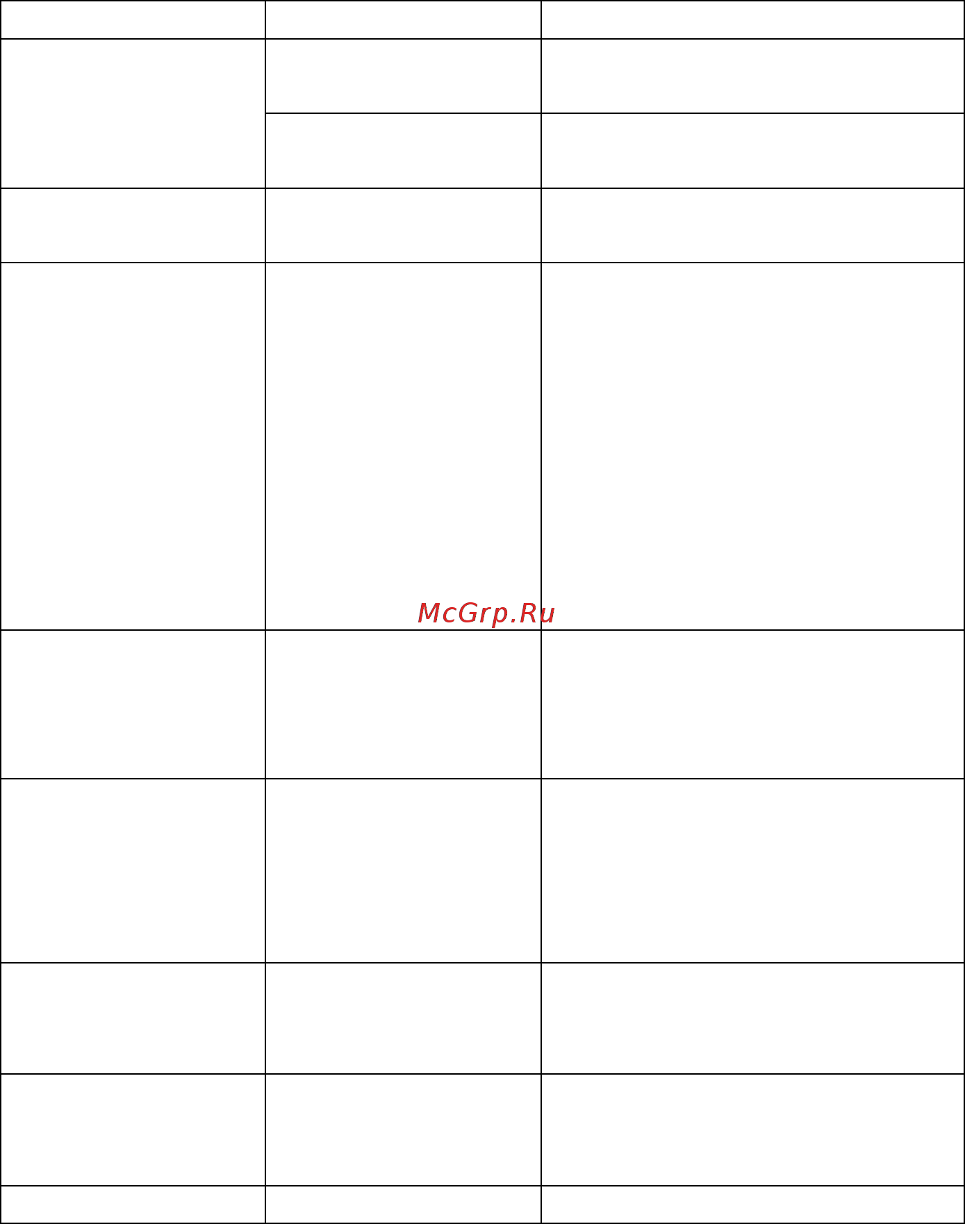 Midea MO68101СGB [20/22] Возможные неисправности и их устранение