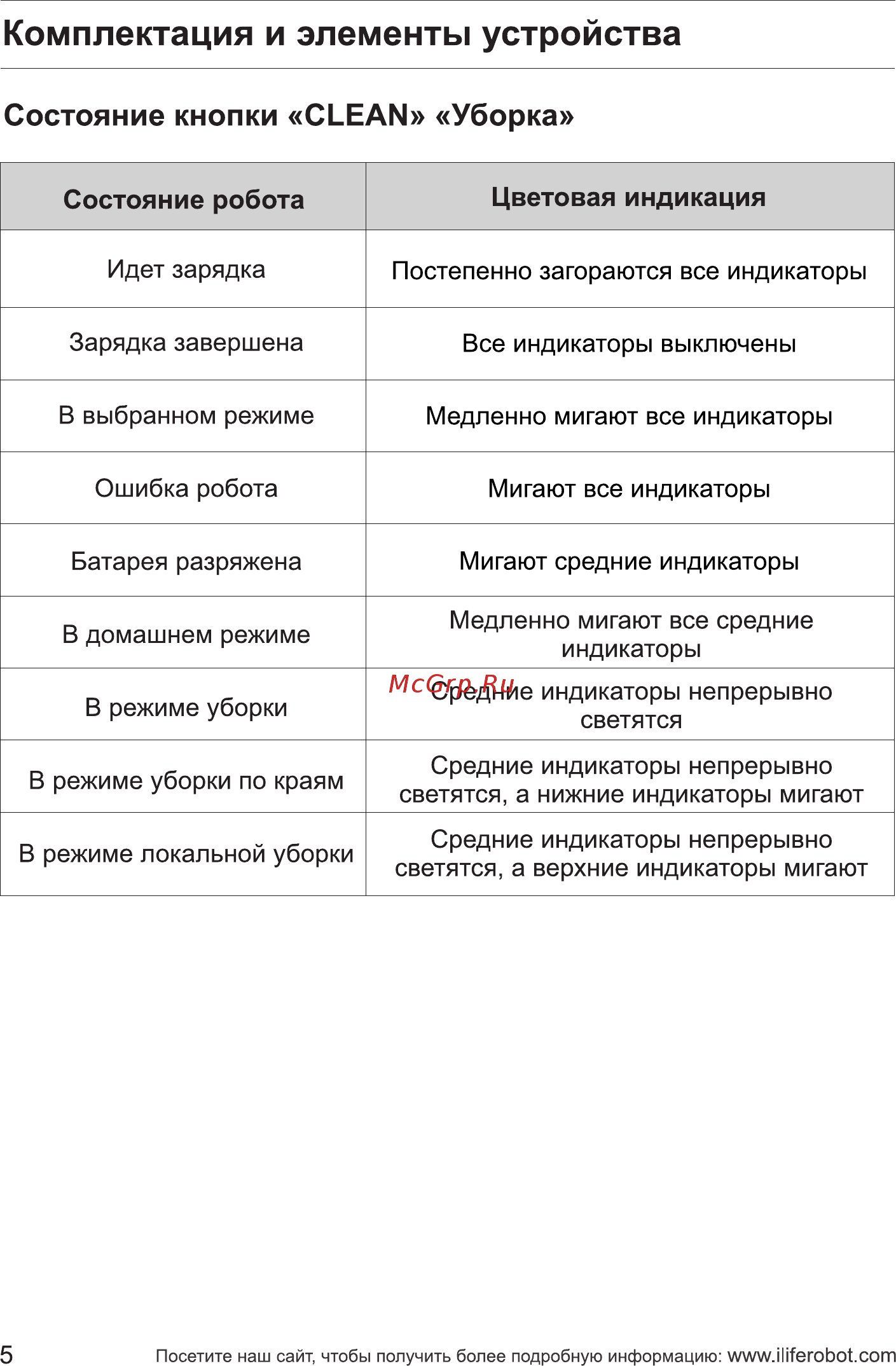 iLIFE V50 [10/22] Состояние кнопки clean уборка
