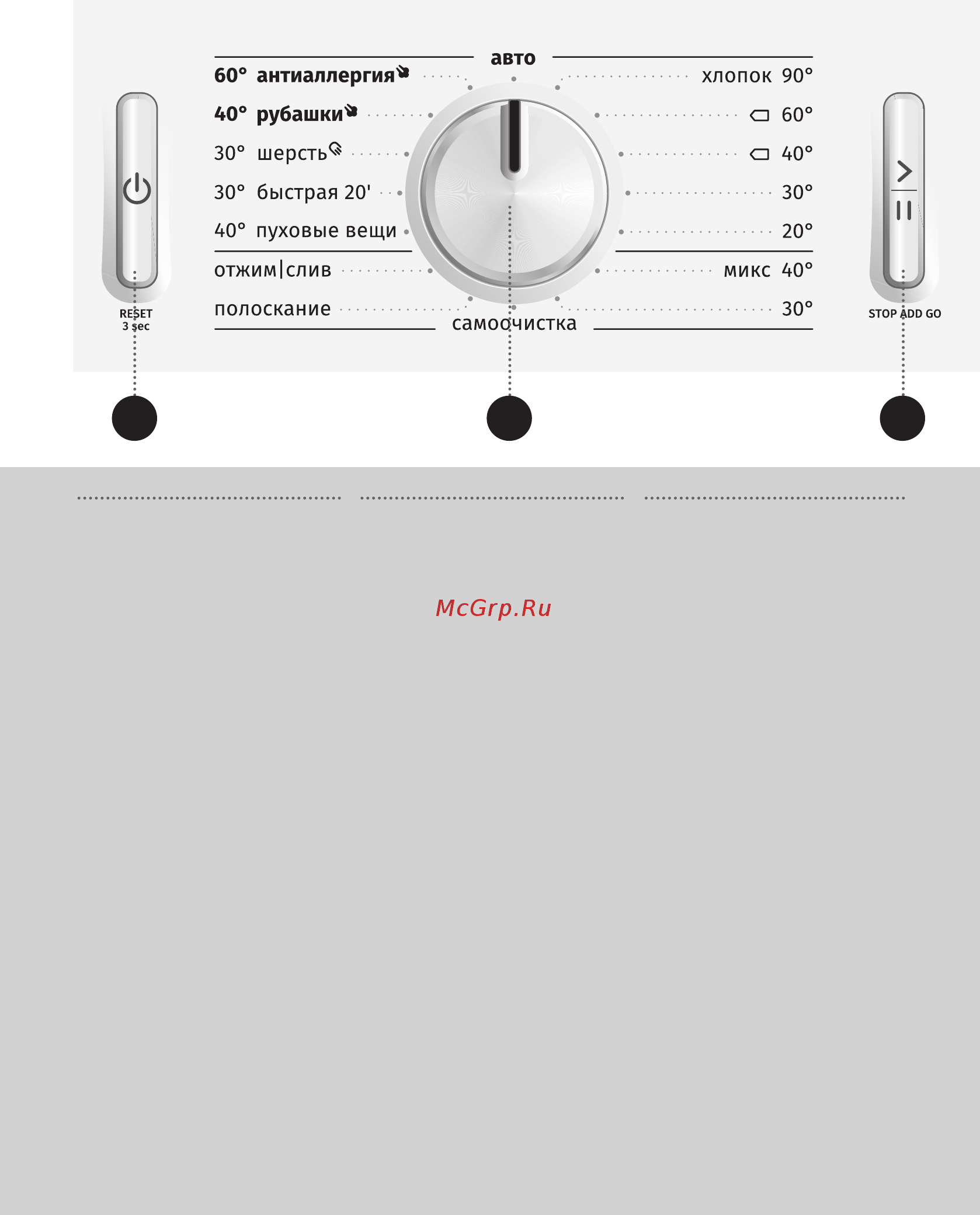 Gorenje WEI843S [12/68] Панель управления