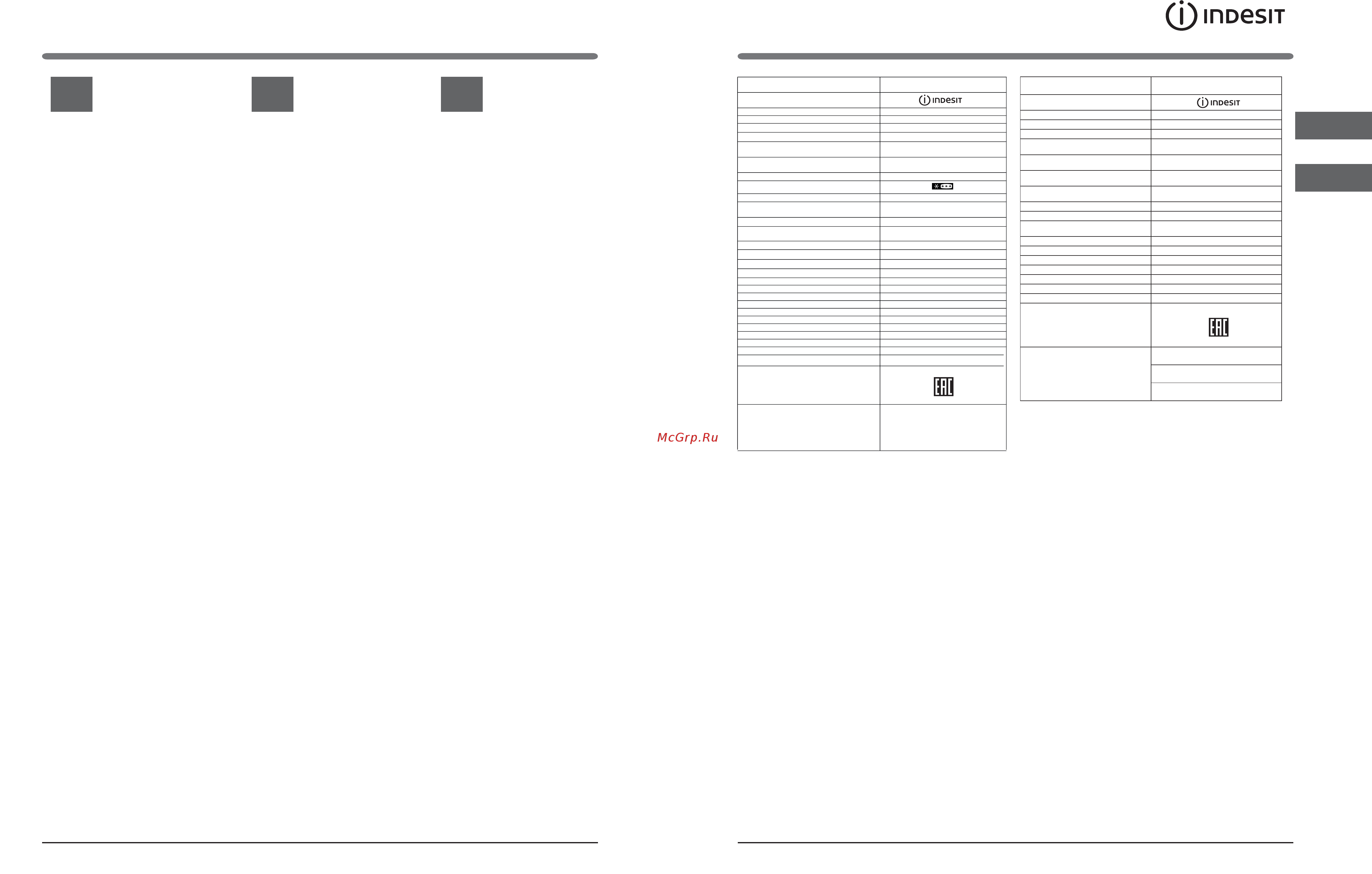 Indesit RTM 16 S [2/22] Технический лист