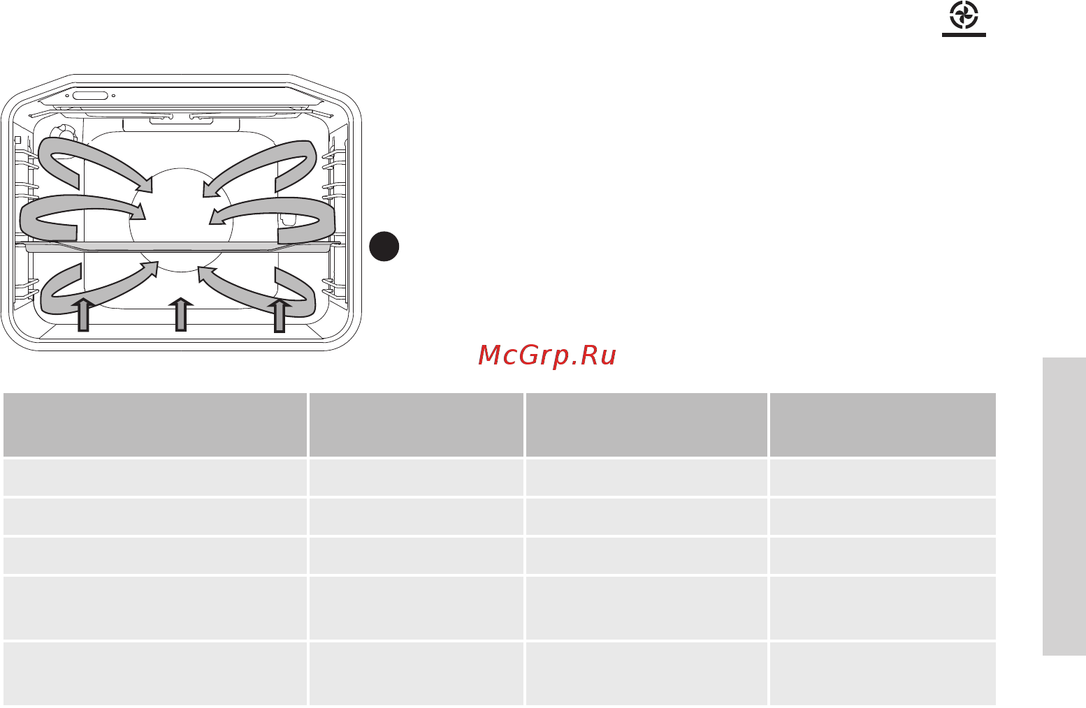 Gorenje K6141XA [31/64] Нагрев снизу вентиляционный нагрев