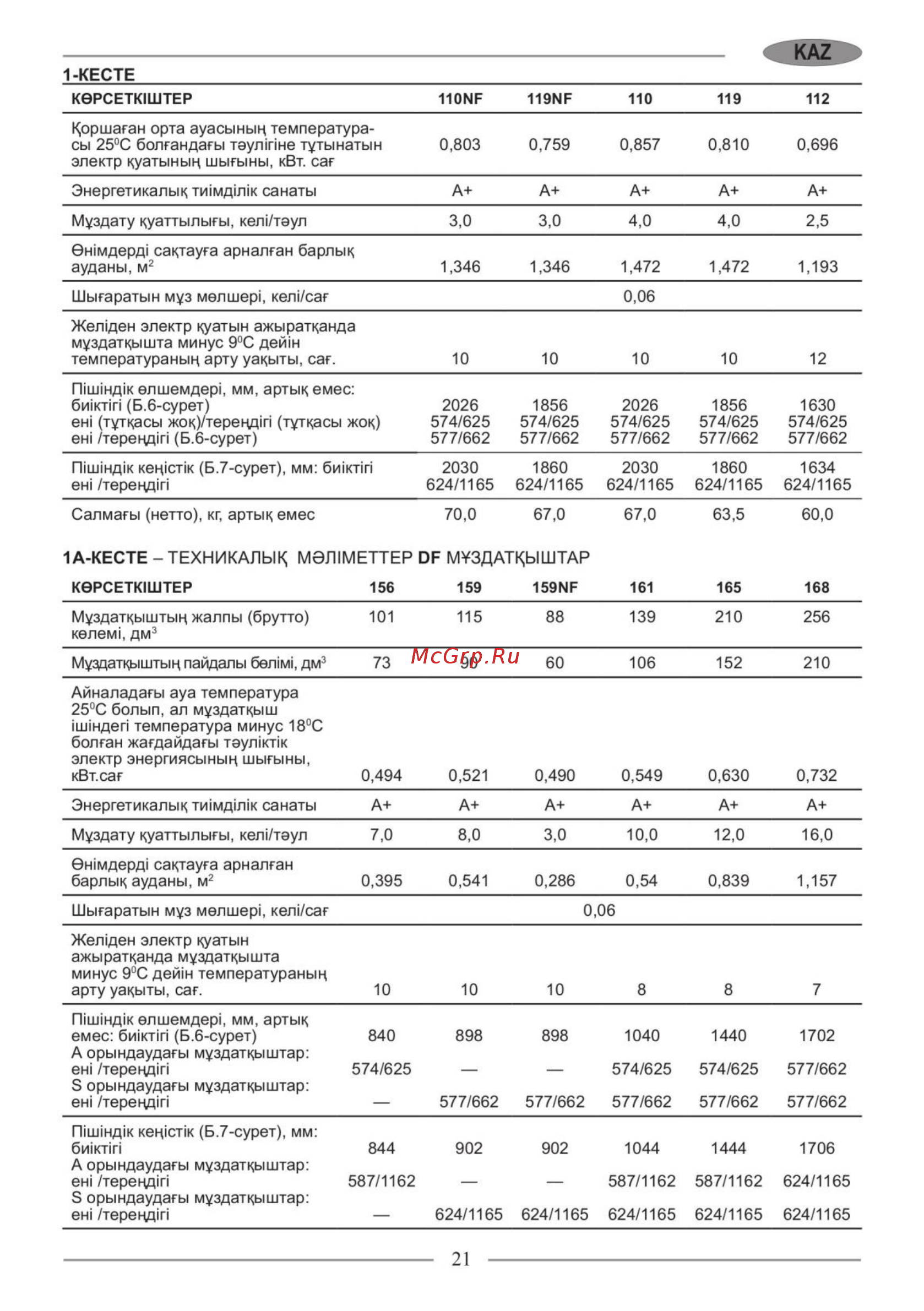 Nordfrost CX 368 010 Инструкция по эксплуатации онлайн [21/32] 560705