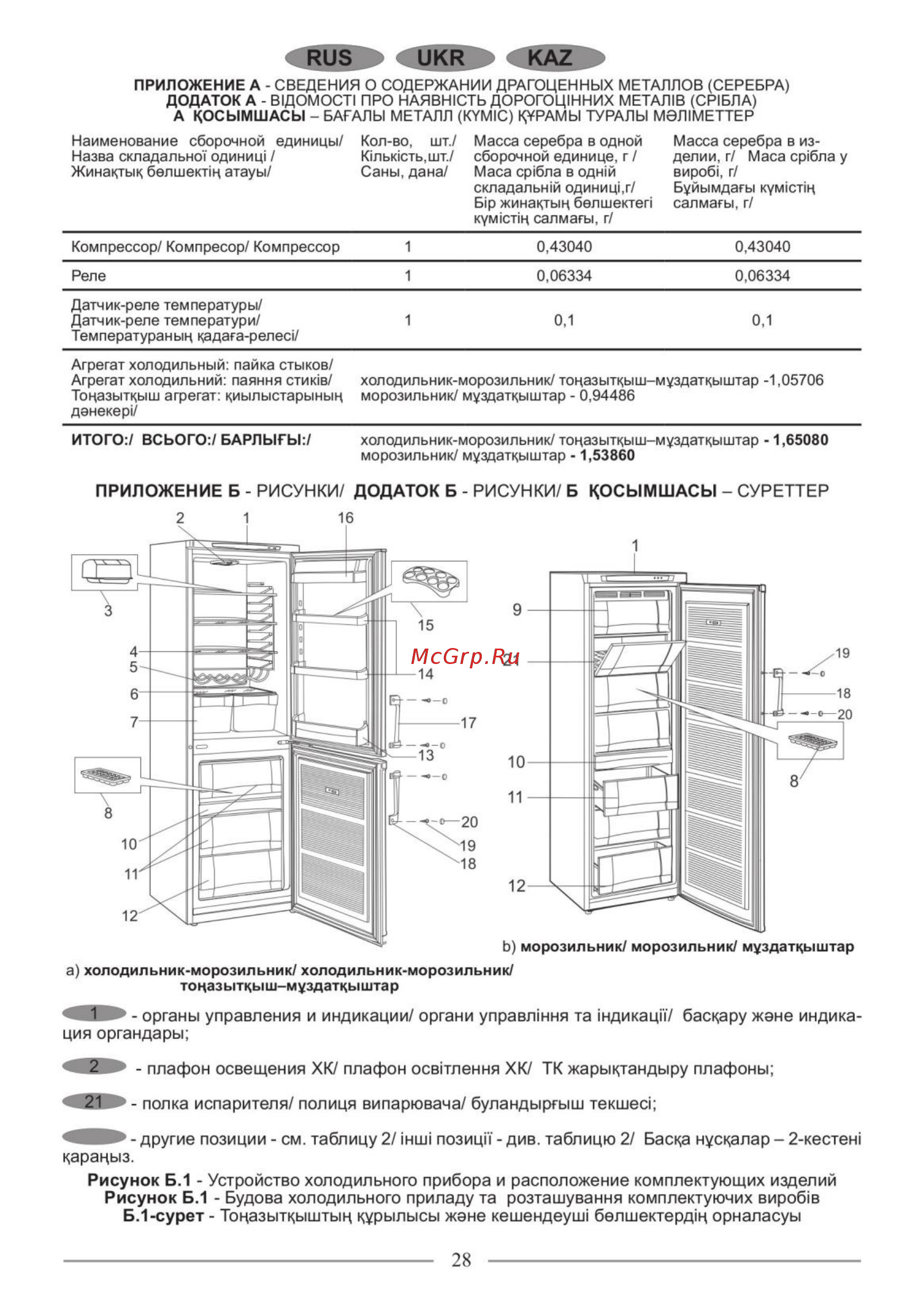 Nordfrost CX 368 010 [28/32] Rus ukr kaz