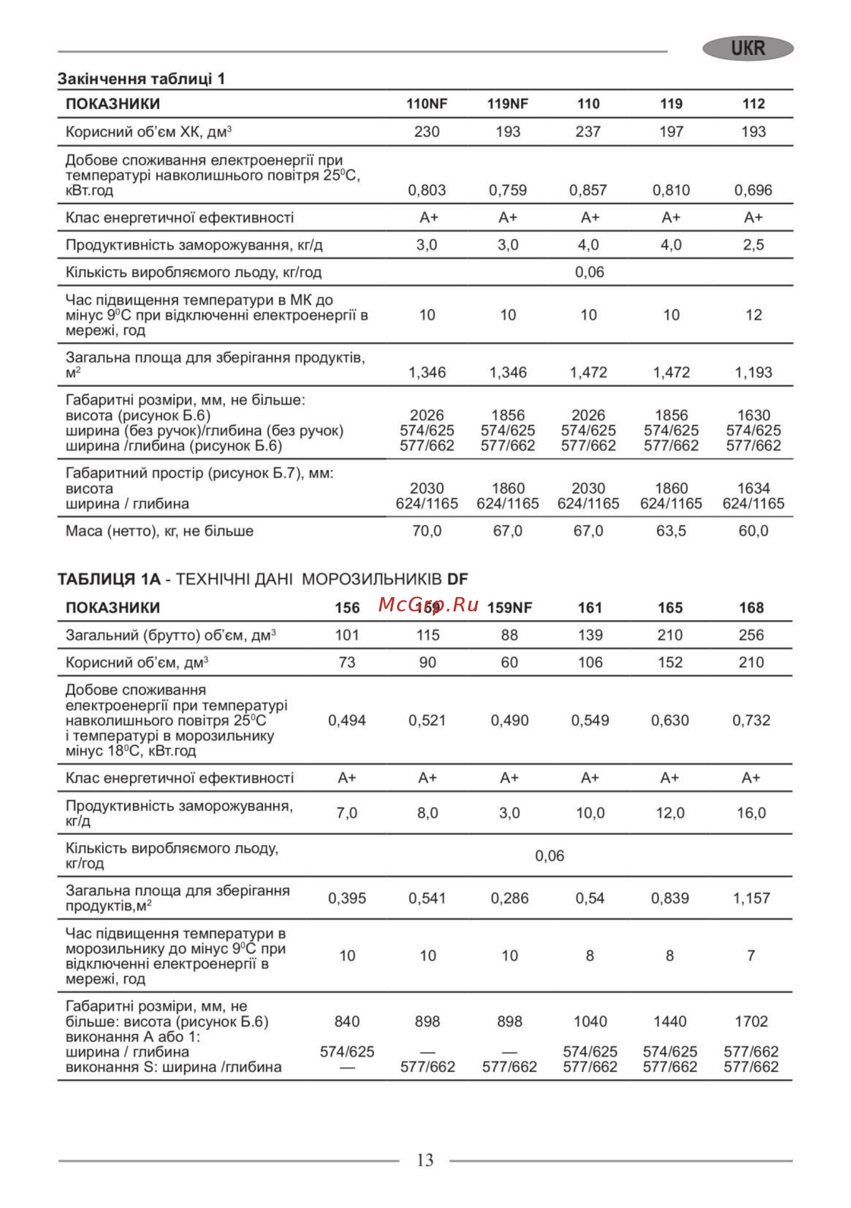 Nordfrost CX 368 310 Инструкция по эксплуатации онлайн [13/32] 560706