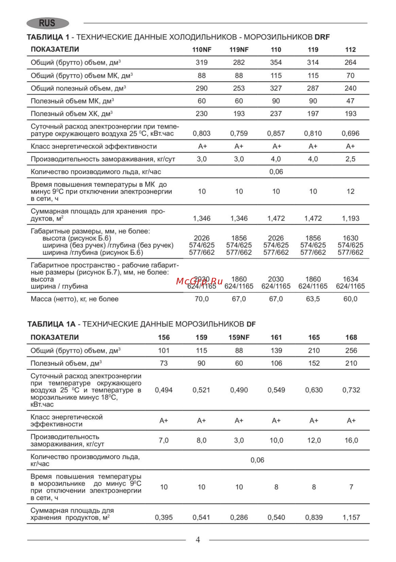 Nordfrost CX 368 310 Инструкция по эксплуатации онлайн [4/32] 560706