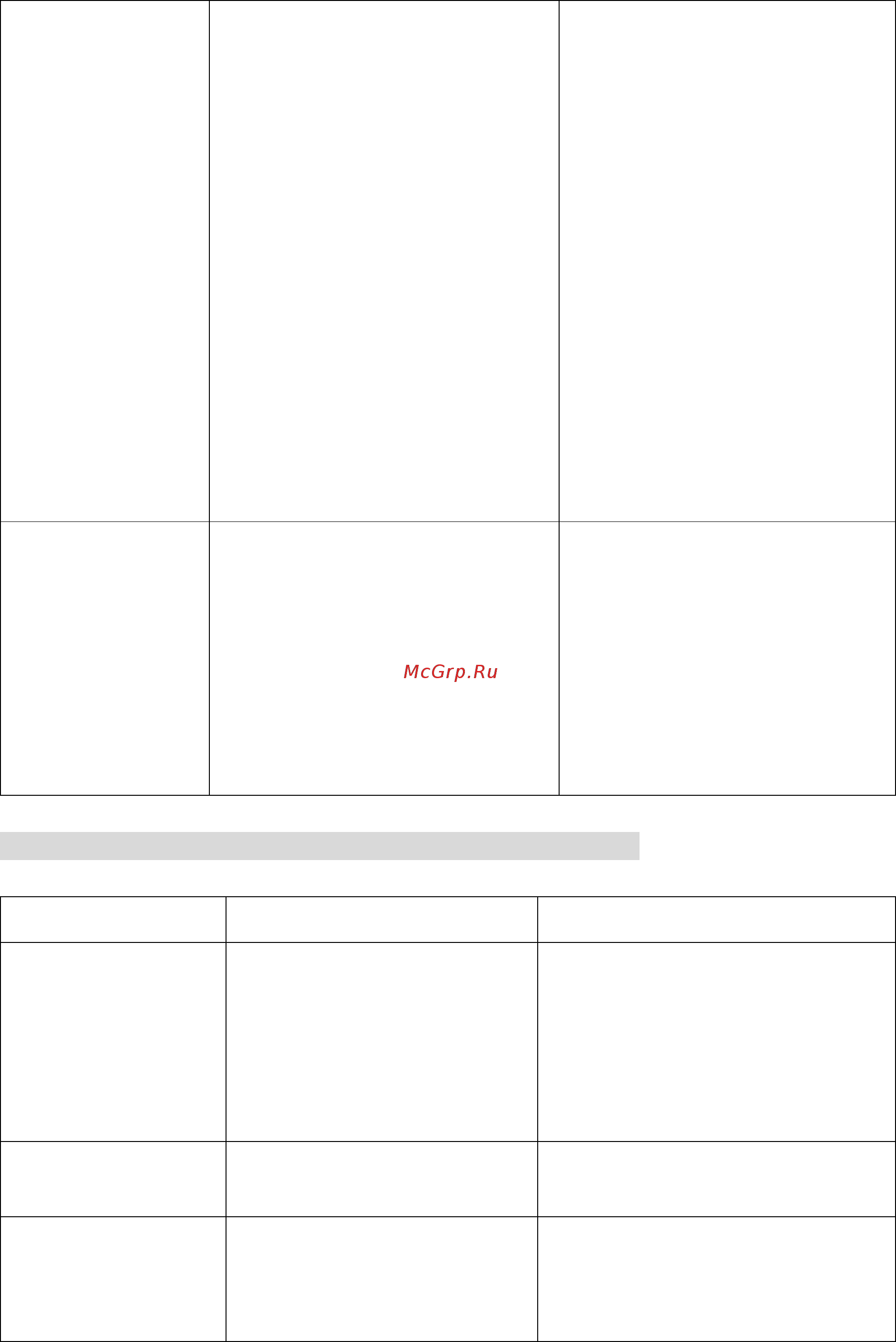 Smeg SE264TD [15/21] Полезные советы