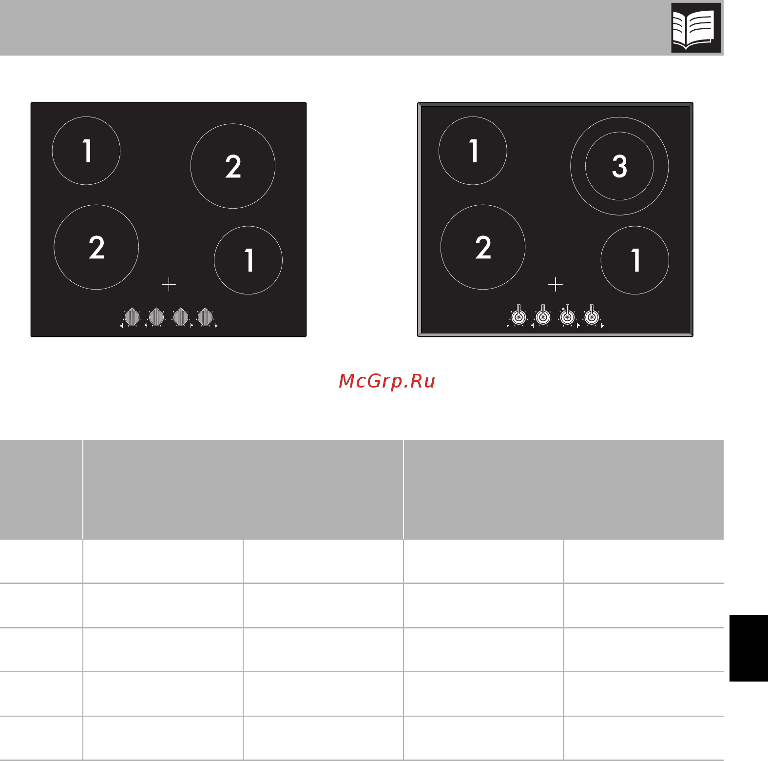 Smeg SE364ETBM [9/24] Описание