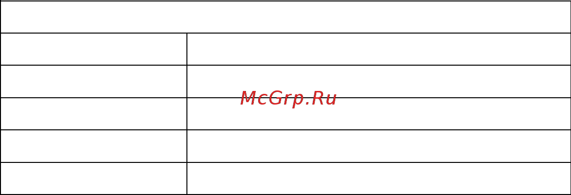 Haier HHY-Y64NFB [14/96] Зоны приготовления минимальный размер дна посуды мм