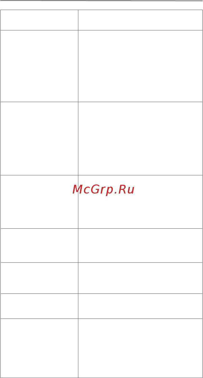 Mi Portable Electric Air Compressor (DZN4006GL) [11/154] 故障排除