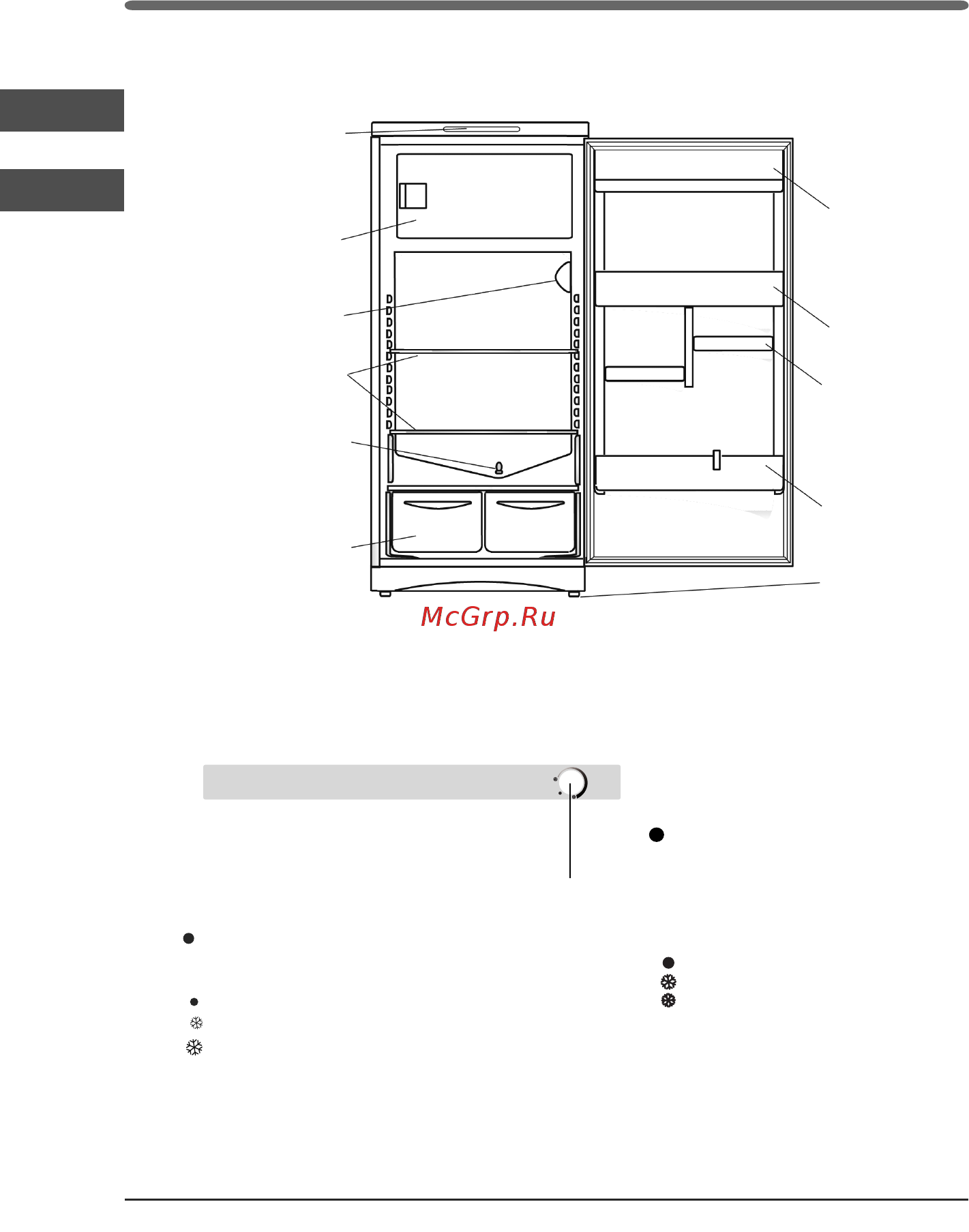 Indesit ITD 125 W [14/44] Boshqaruv paneli