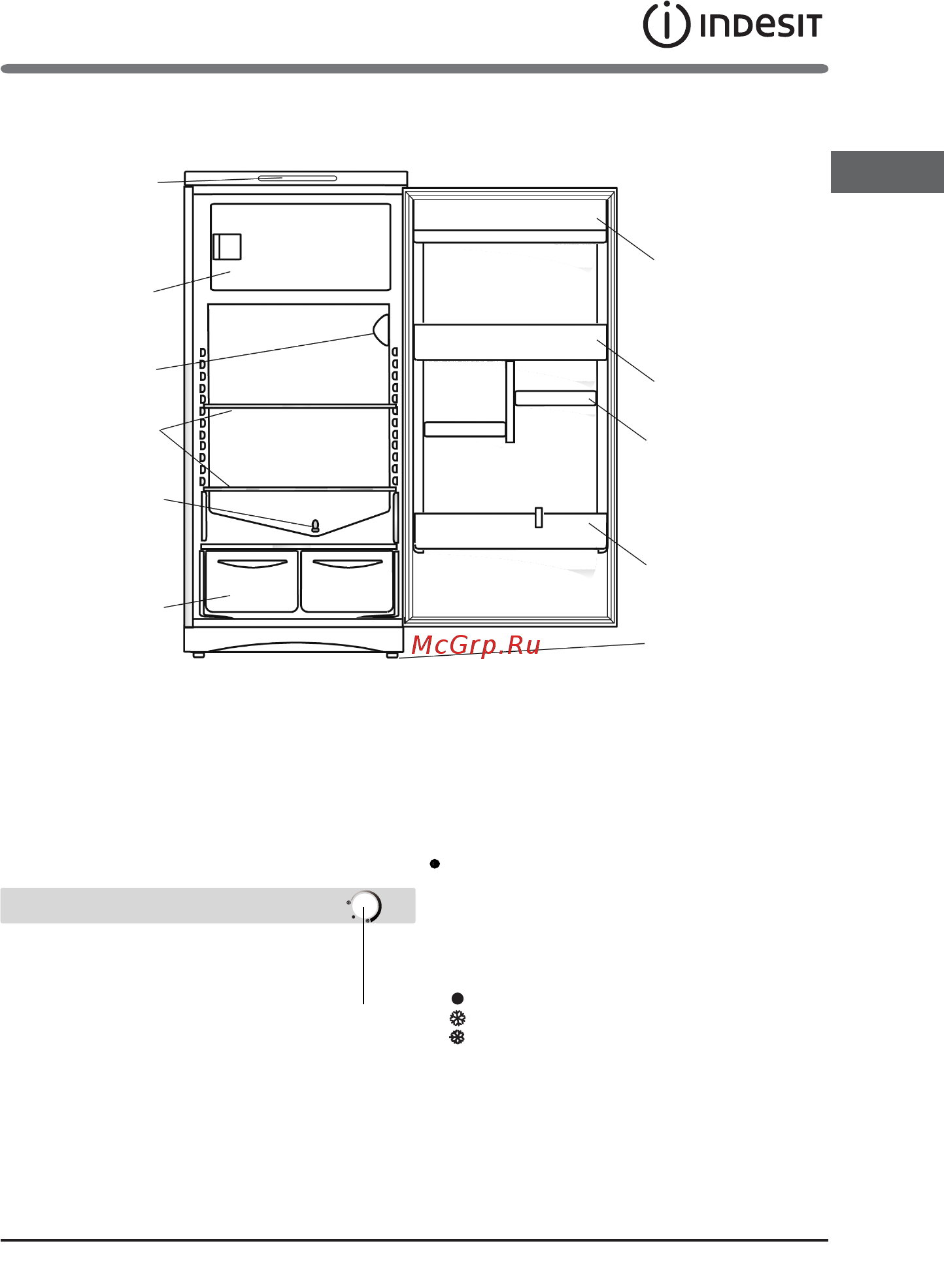 Indesit ITD 125 W [5/44] Панель управления