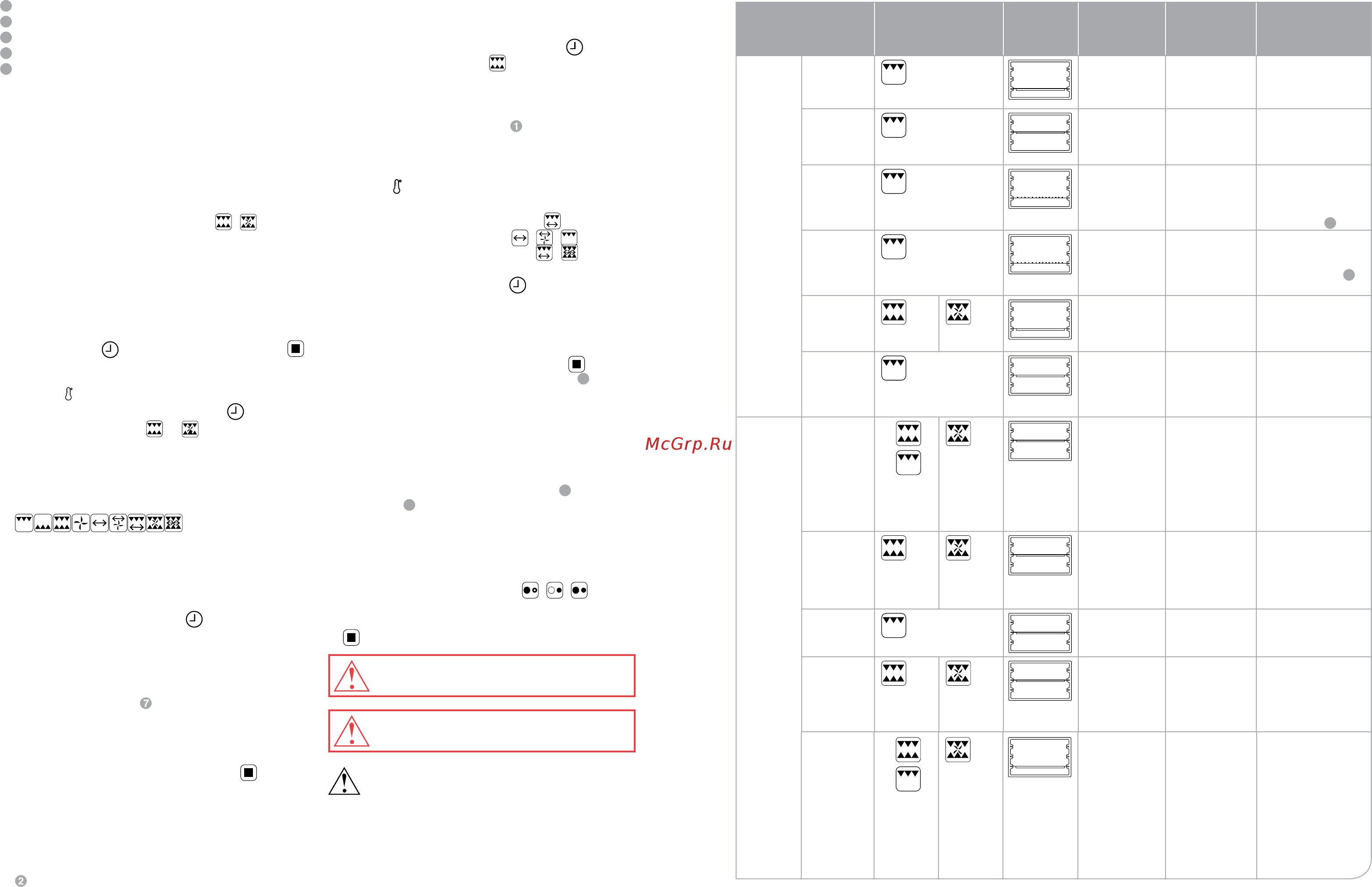 Oursson MO2620/RD [14/45] Funcionamiento fig c 2