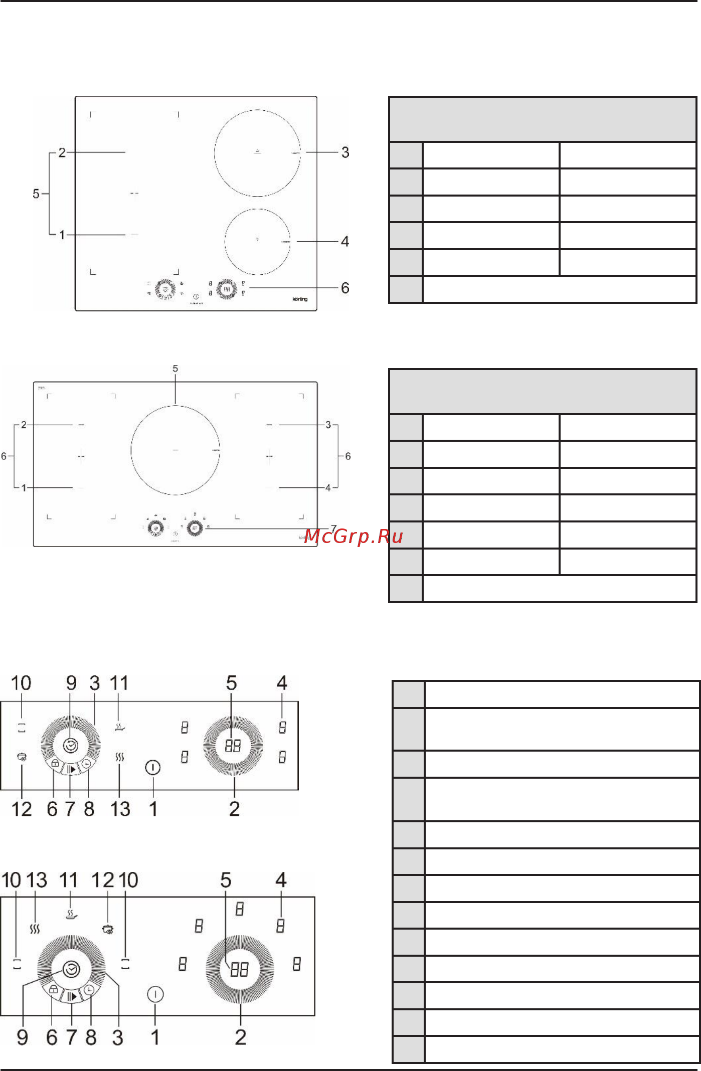 Korting HIB 64760 BB Smart [5/34] Варочная поверхность