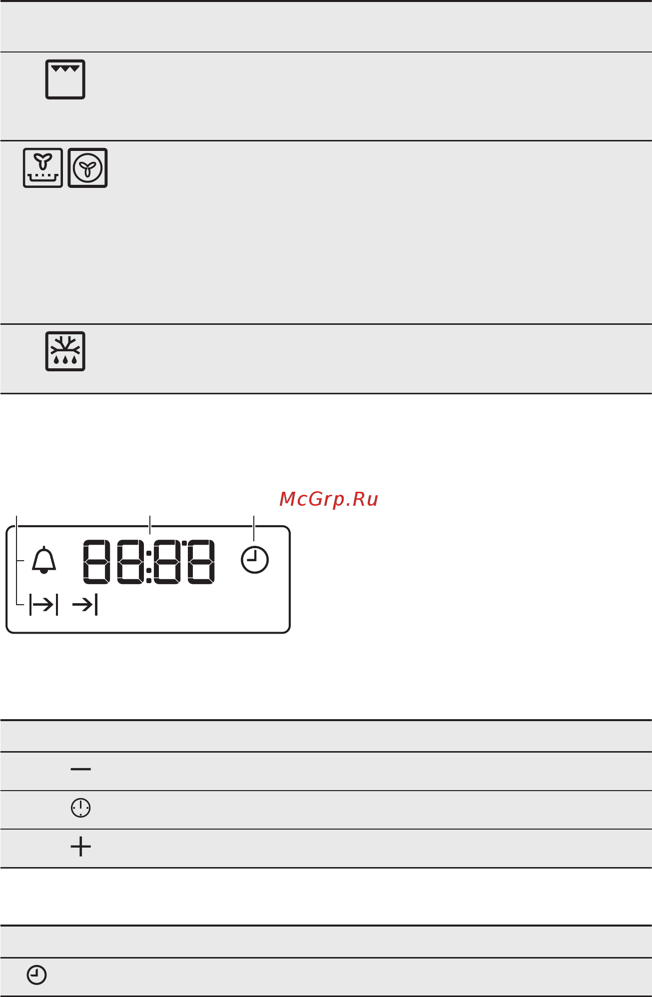 Electrolux EKC95450AX [17/36] Духовой шкаф функции часов
