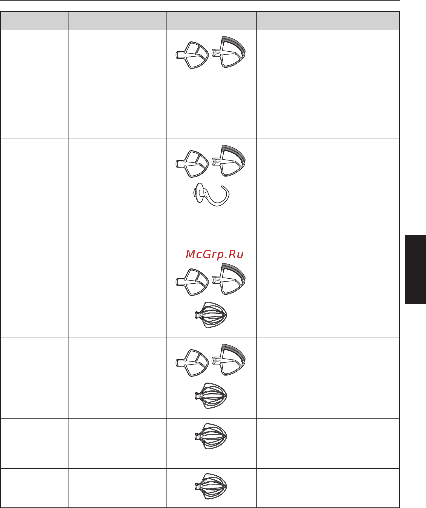 KitchenAid 5KSM175PSESP [7/20] Использование настольного миксера