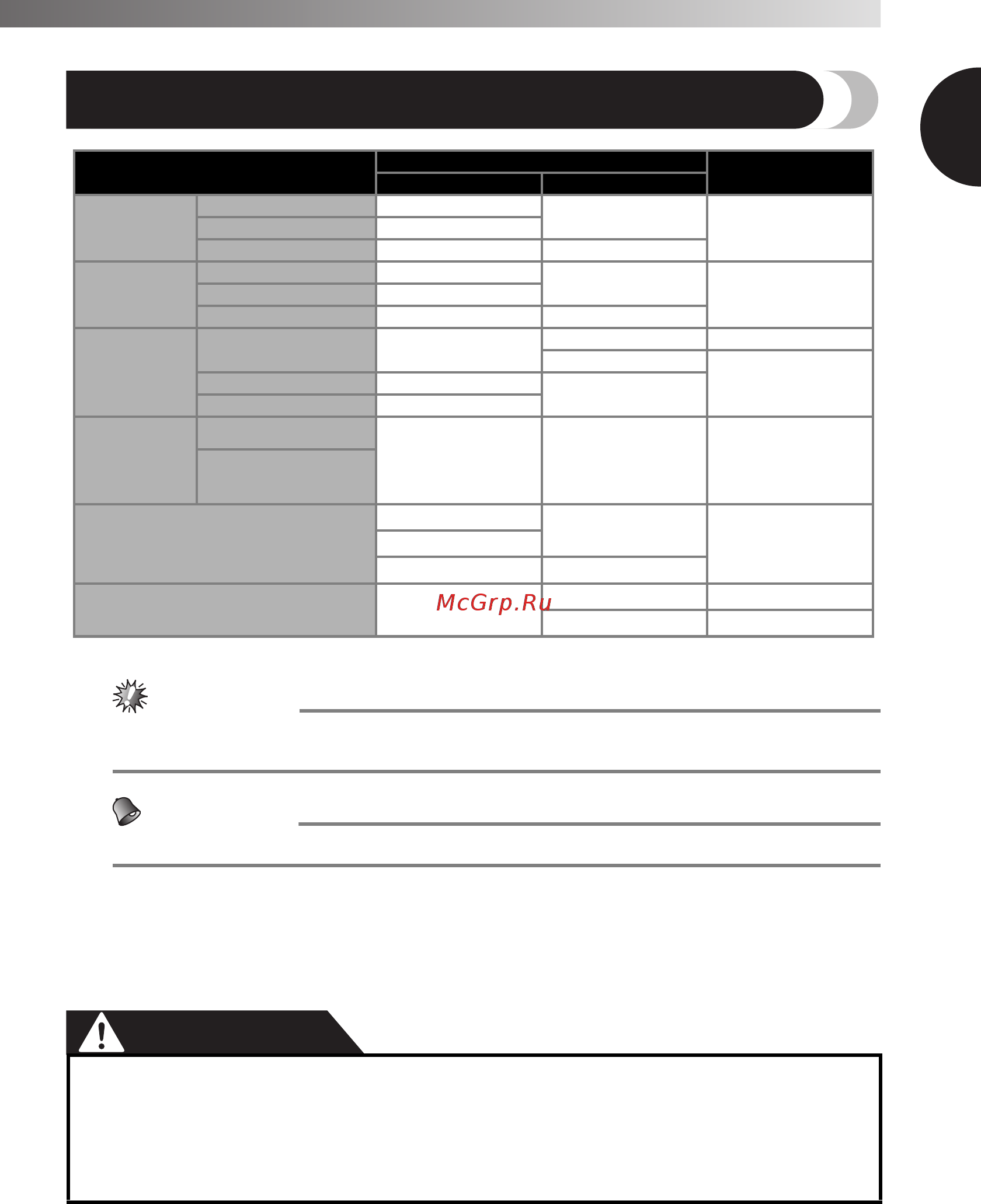 Brother Okinawa, как новый [23/48] Сочетания материала нити и иглы