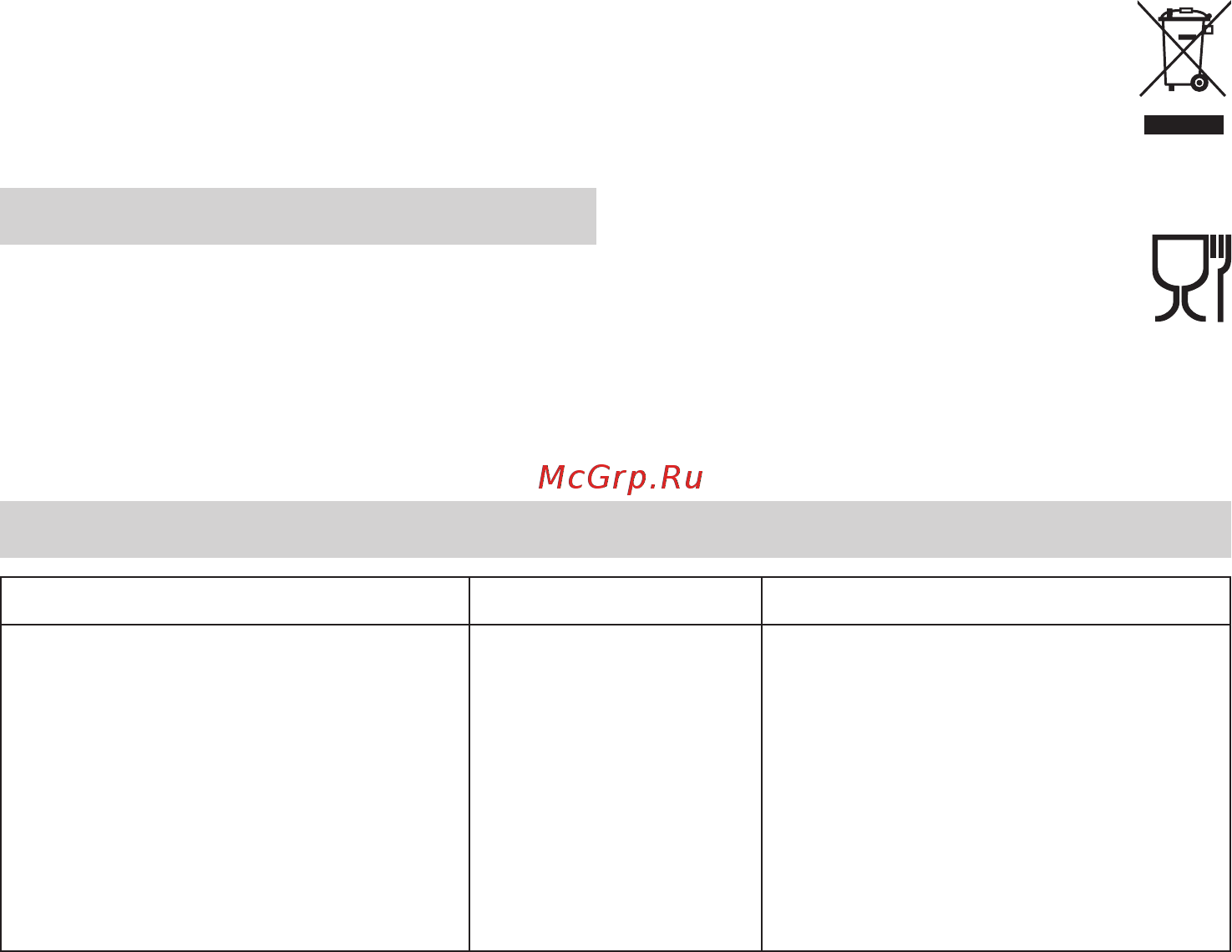 Braun 4191-MQ5237WH [16/192] Fehlerbehebung