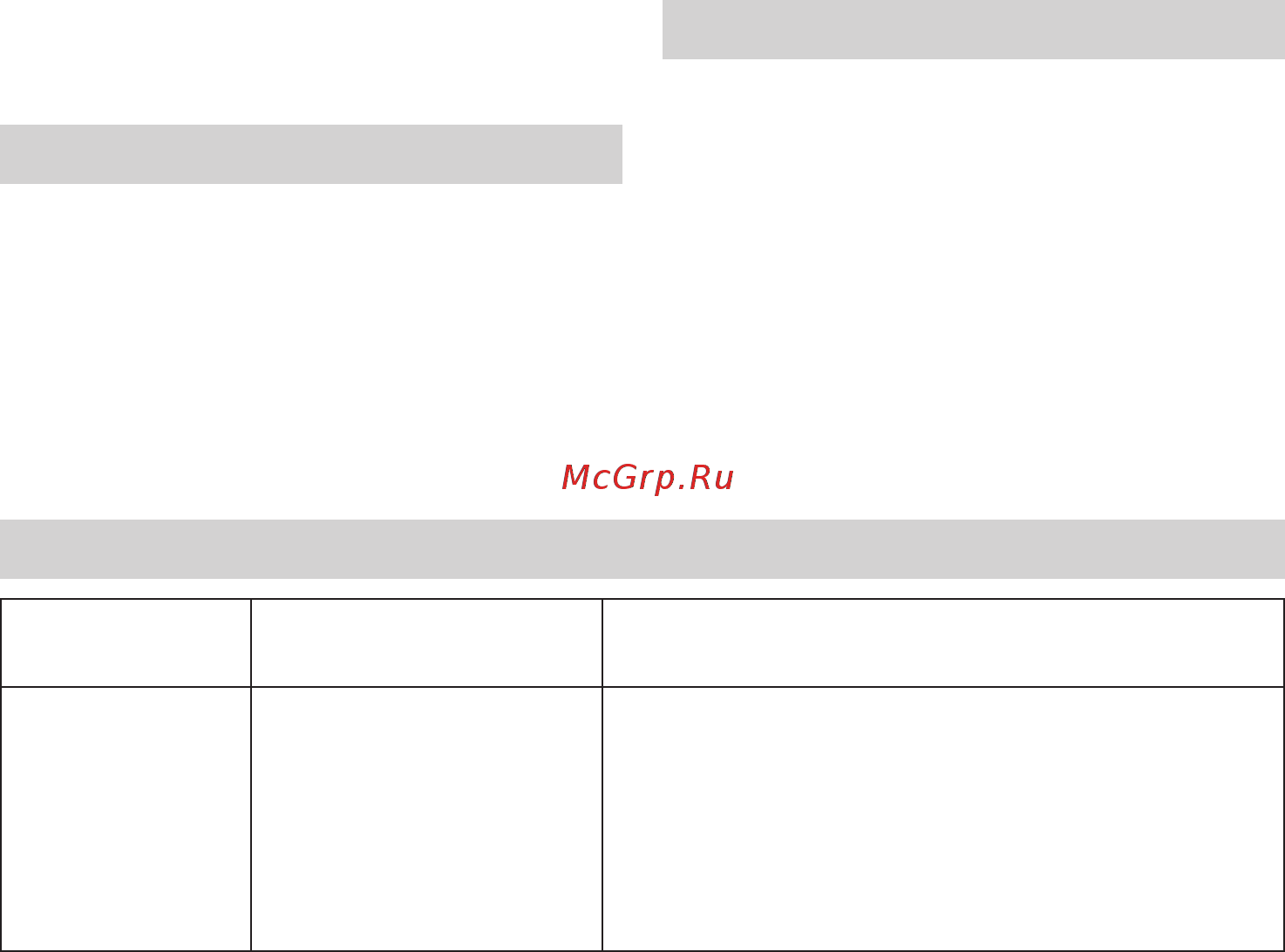 Braun 4191-MQ5237WH [176/192] Руководство по устранению неисправностей