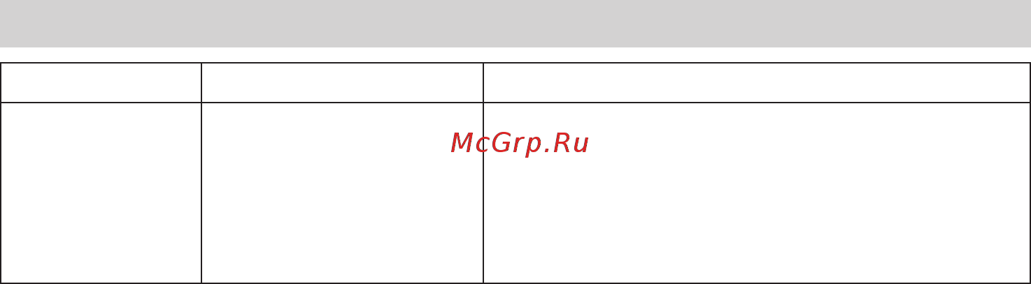 Braun Multiquick 5V MQ5237WH [64/0] Gids voor het oplossen van problemen
