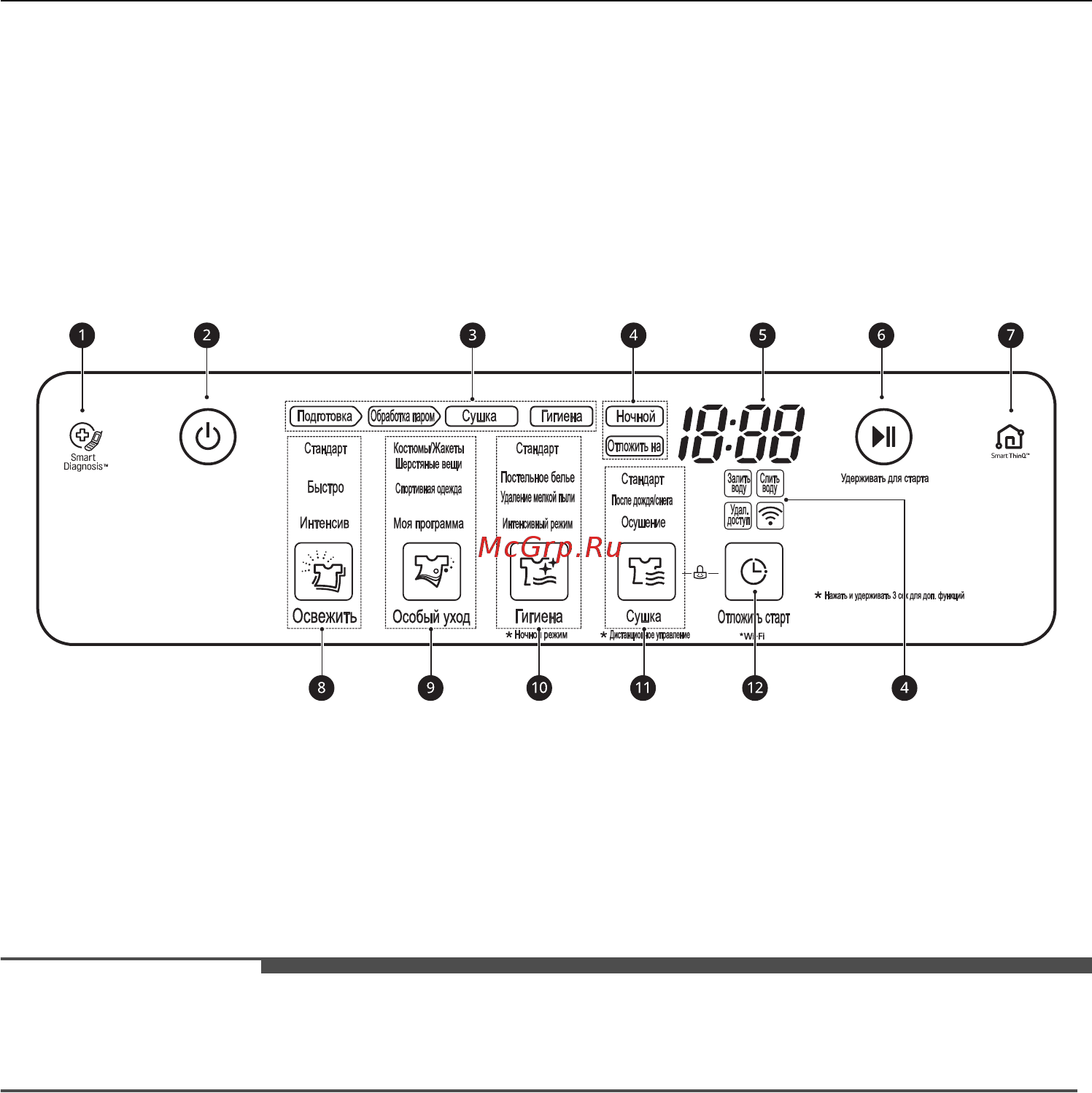 LG S3MFC [35/56] Функции панели управления