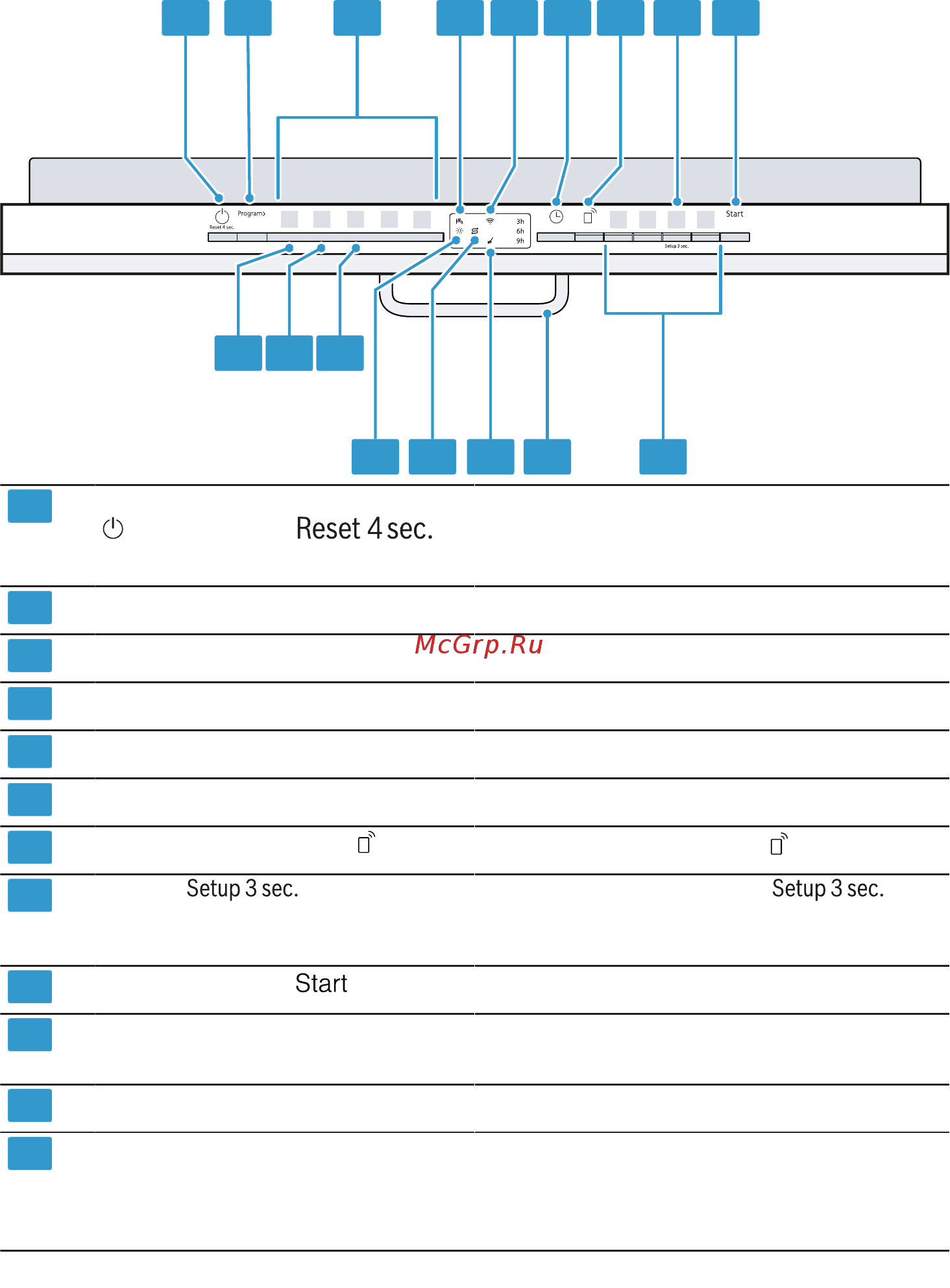 Siemens iQ100 Hygiene Dry SR61IX1DKR [18/68] 3 4 5 6 7 8 9