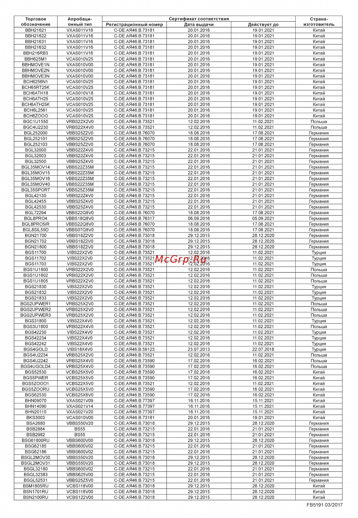 Bosch Unlimited 6 ProAnimal BCS61PET Инструкция по эксплуатации онлайн [191/196] 785618