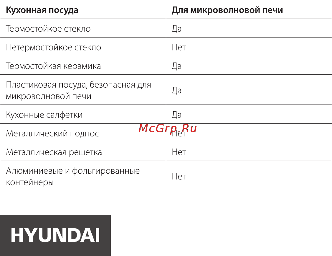 Hyundai HYM-M2038 [9/20] Руководство по выбору посуды