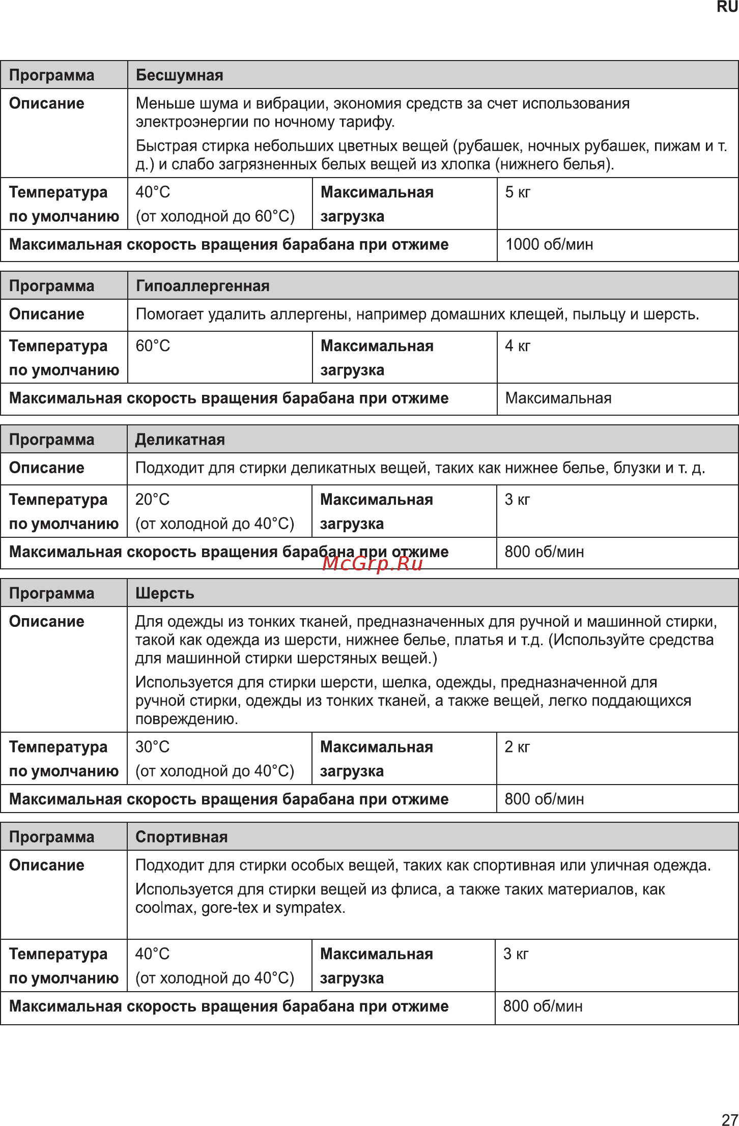LG F2V5GG2S Инструкция по эксплуатации онлайн [27/56] 786576