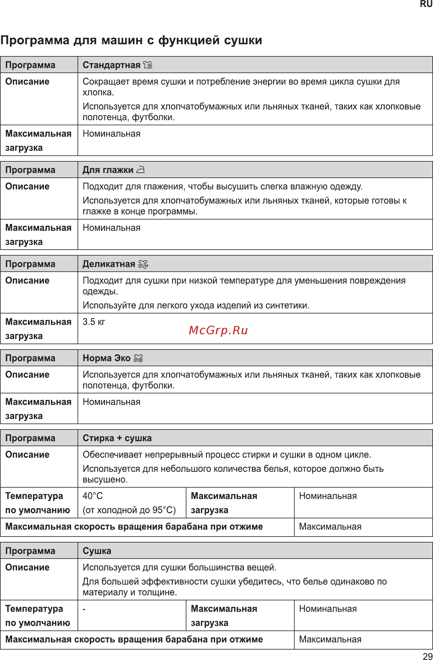 LG F2V5GG2S Инструкция по эксплуатации онлайн [29/56] 786576
