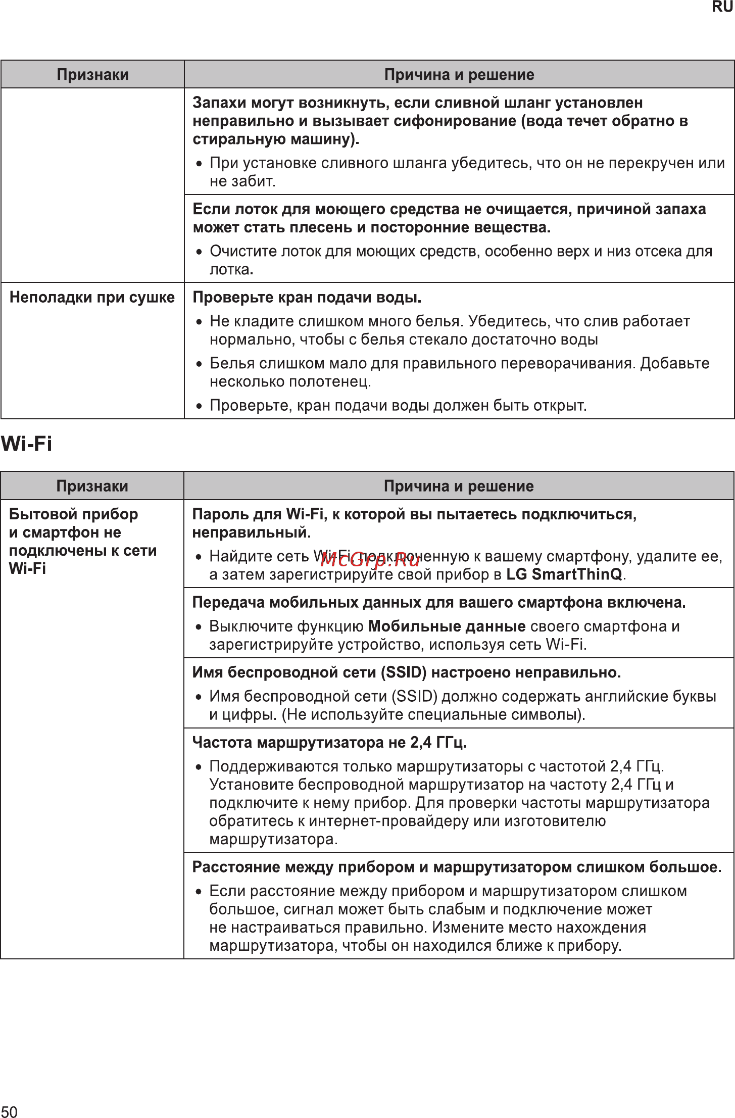 LG F2V5GG2S Инструкция по эксплуатации онлайн [50/56] 786576