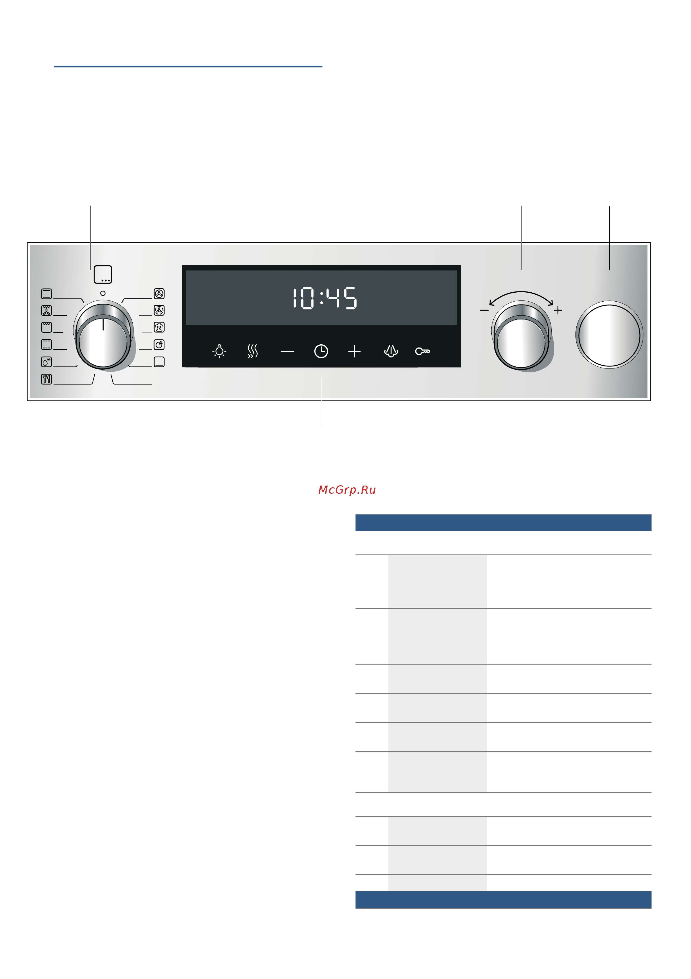 Bosch Added Steam Serie | 6 HRG5184S1 [9/52] Кнопки и дисплей