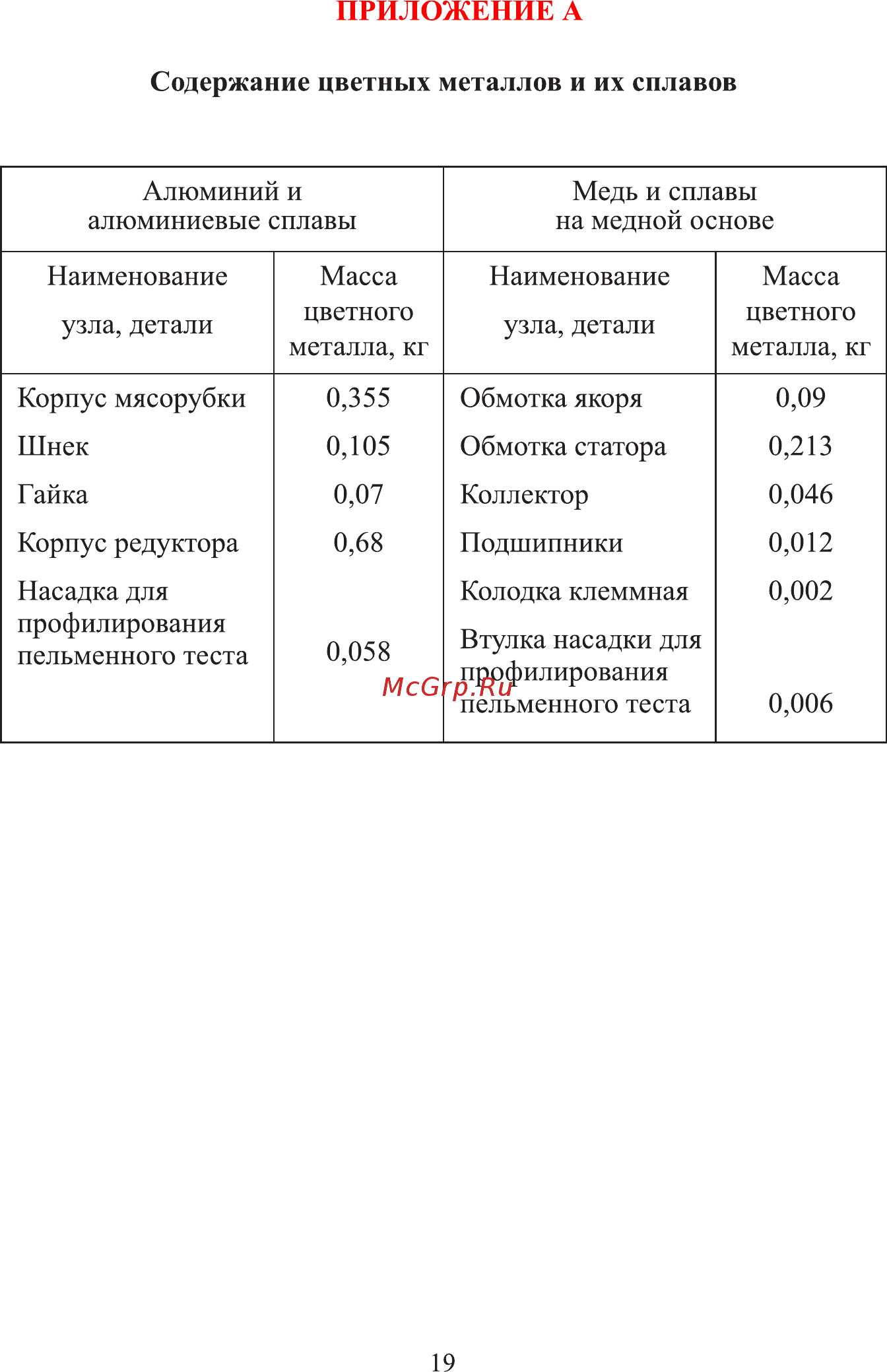 Мастерица КЭМ-01 [20/25] Страница 19