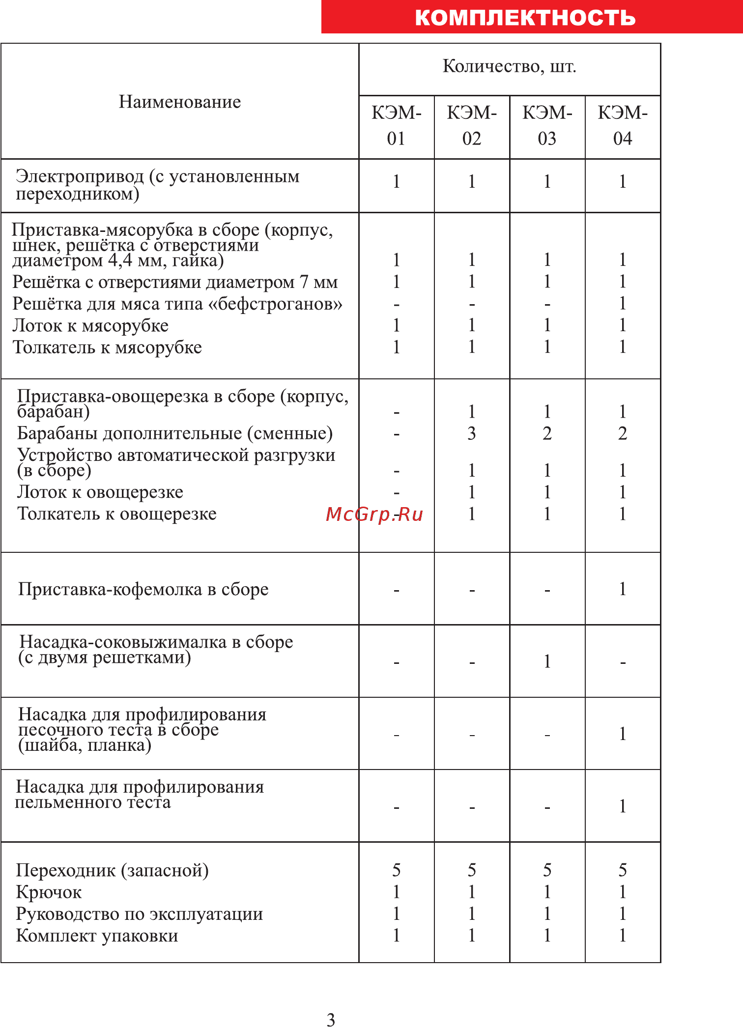 Мастерица КЭМ-01 [4/25] Страница 3