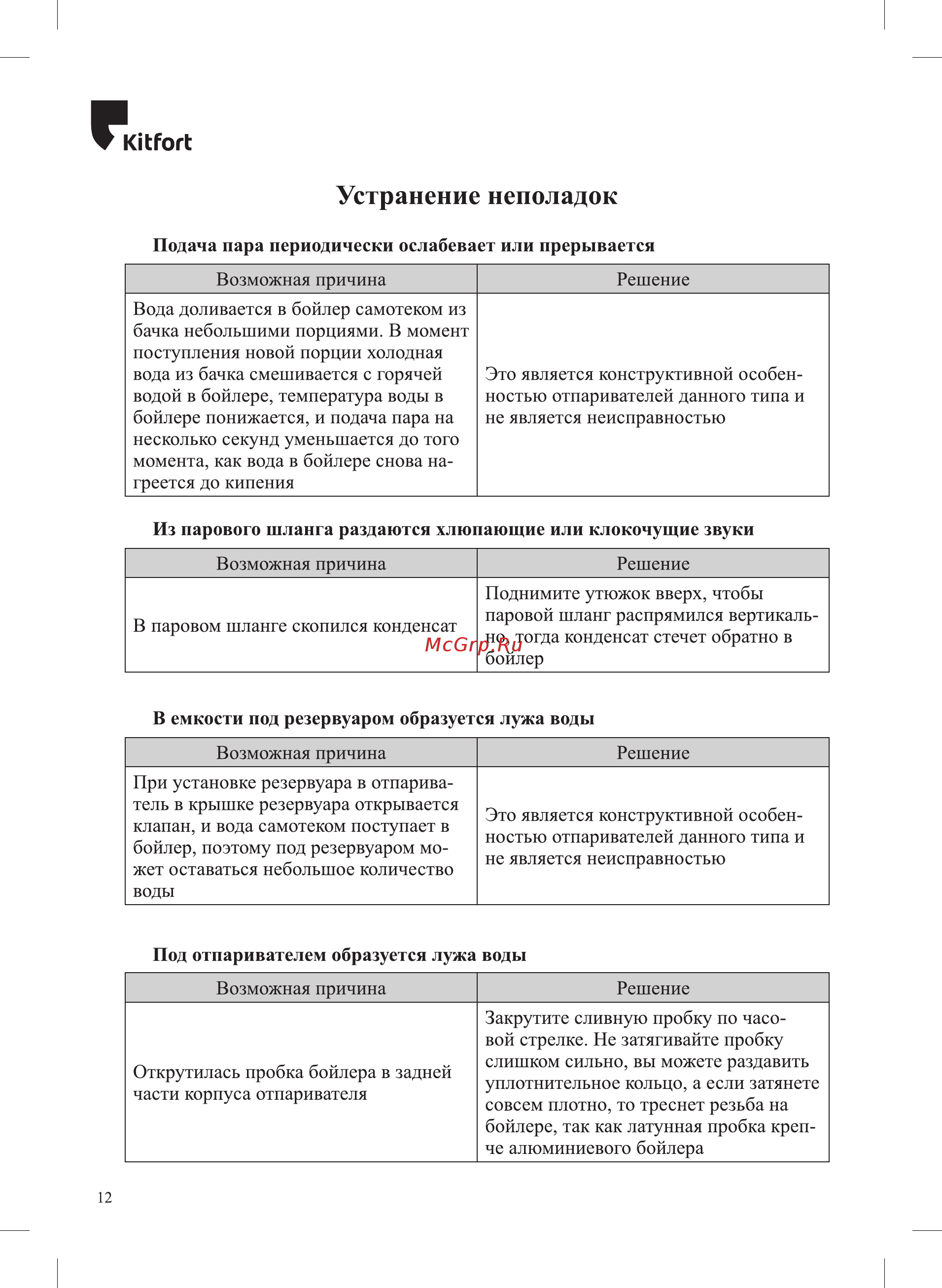 Kitfort КТ-975 Инструкция по эксплуатации онлайн [12/16] 562121