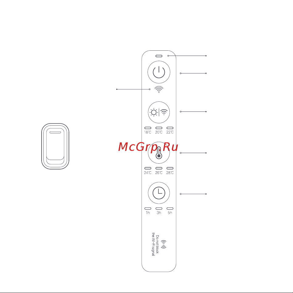 Xiaomi Mi Smart Space Heater S KRDNQ03ZM (BHR4037GL) [11/176] On off switch touch panel