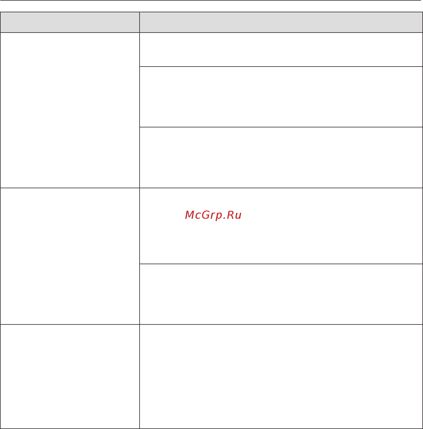 Miele CM7350 BRWS [91/112] Что делать если