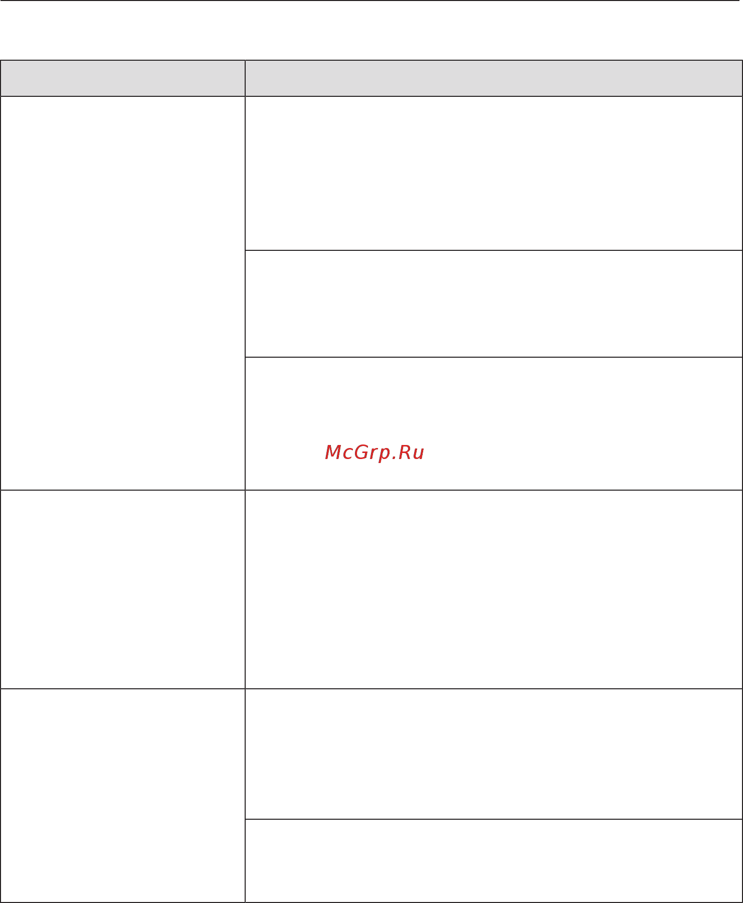 Miele CM7350 BRWS [94/112] Неудовлетворительный результат