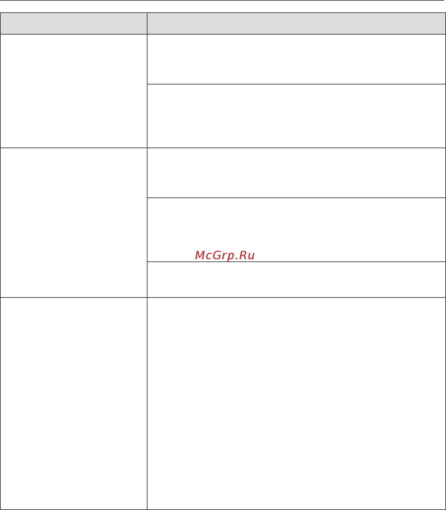Miele CM7350 BRWS [95/112] Что делать если