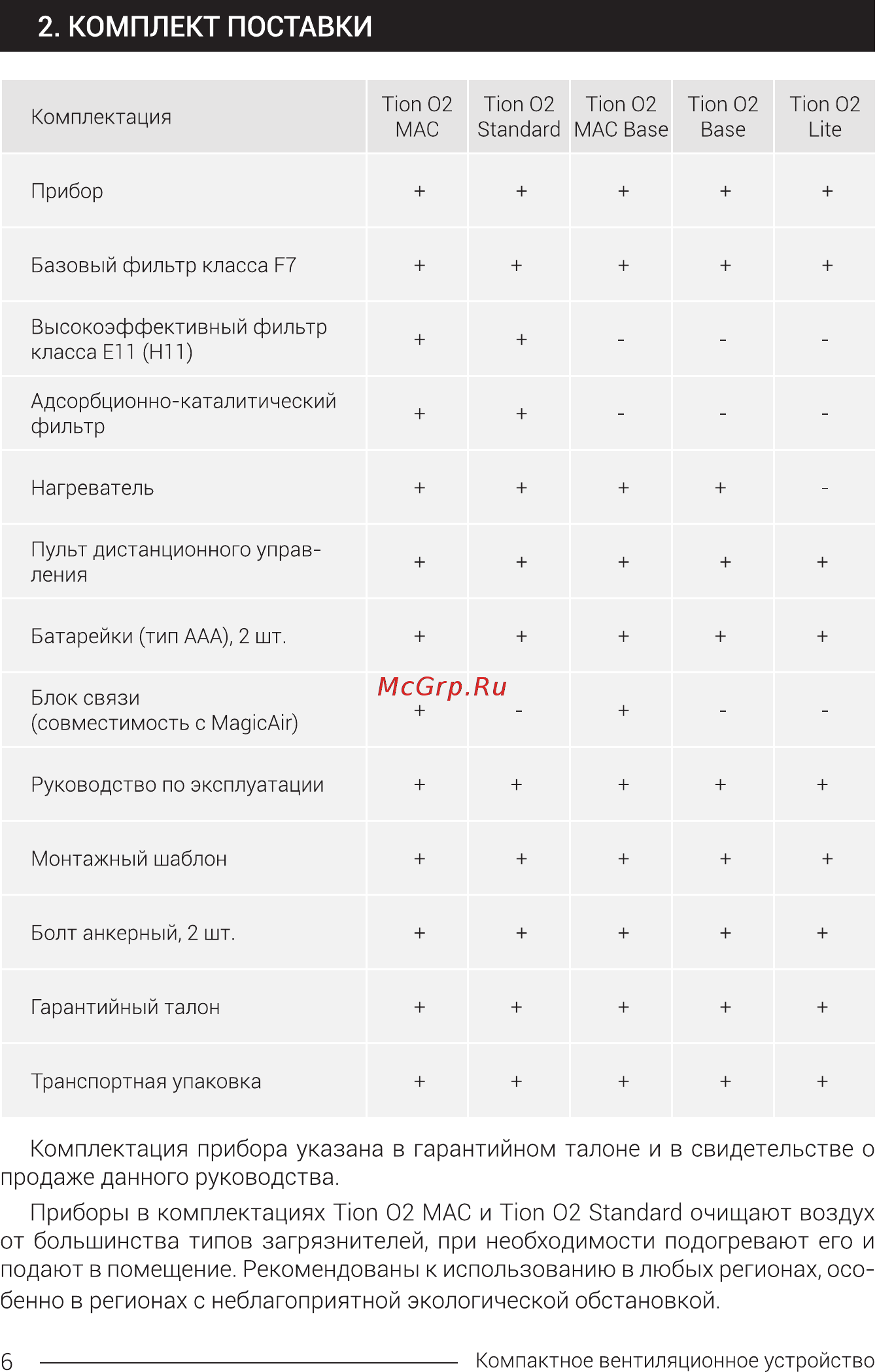 Тион O2 Standart Инструкция по эксплуатации онлайн [6/40] 562631