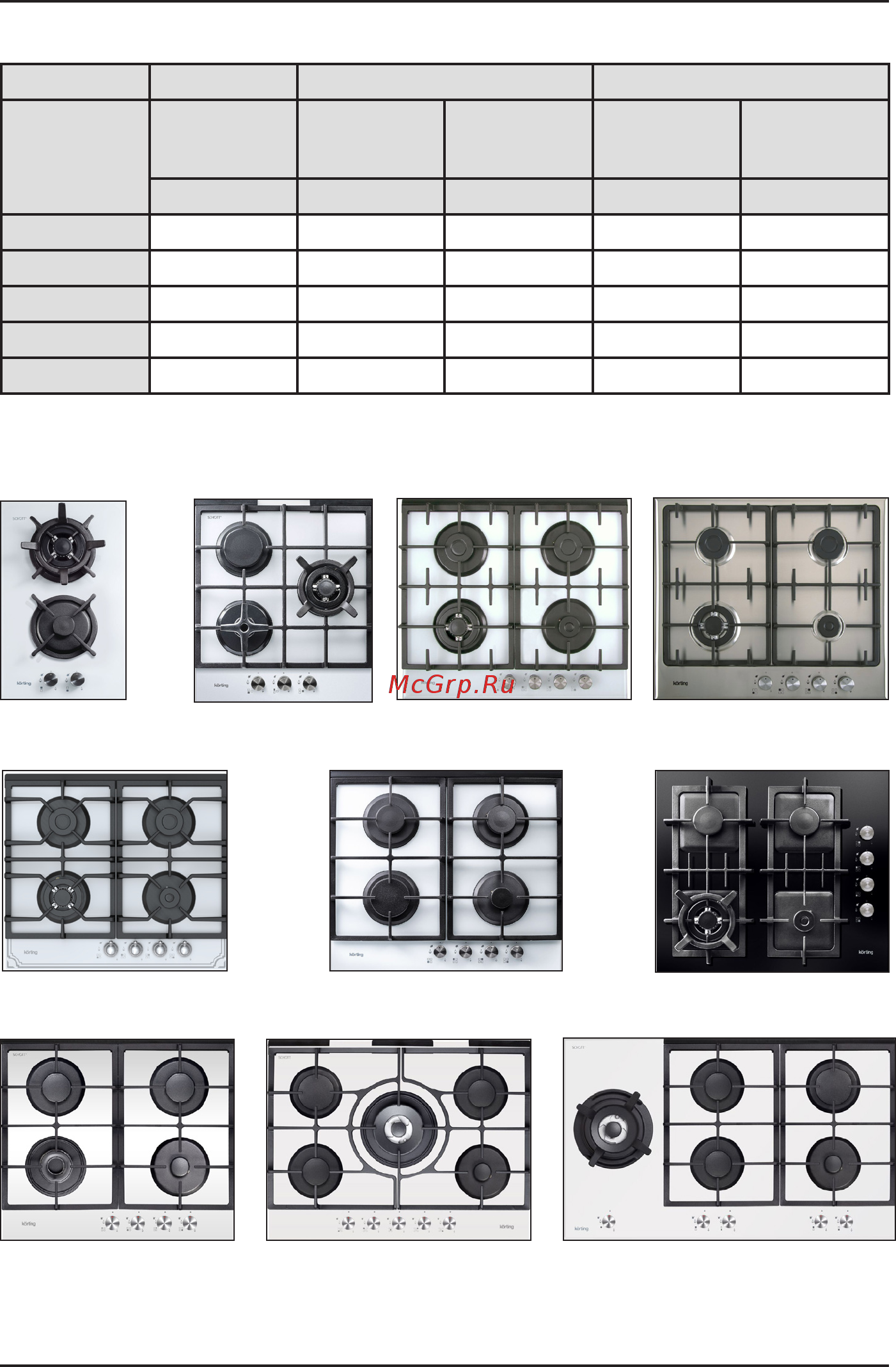 Korting HGG 691 CTRW [5/22] Описание прибора