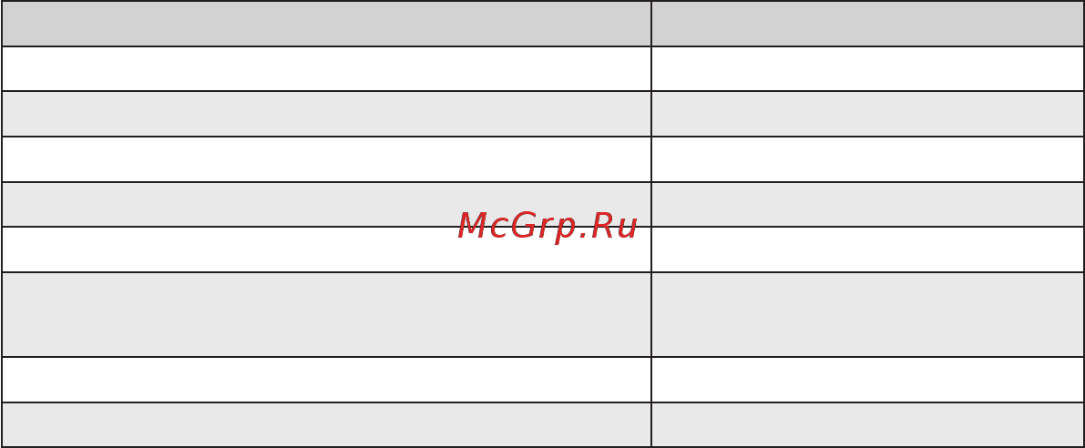 Korting KSI 17877 CFLZ [30/40] Оттаивание замороженных продуктов