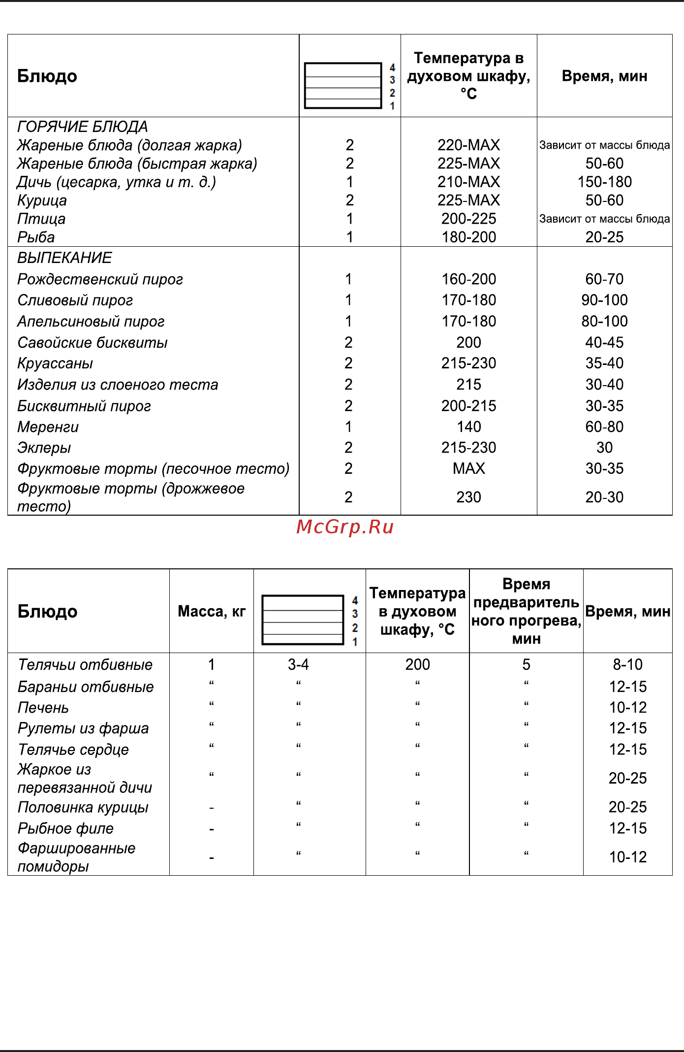 Korting OKB 1131 CSGBr Инструкция по эксплуатации онлайн [17/33] 562772