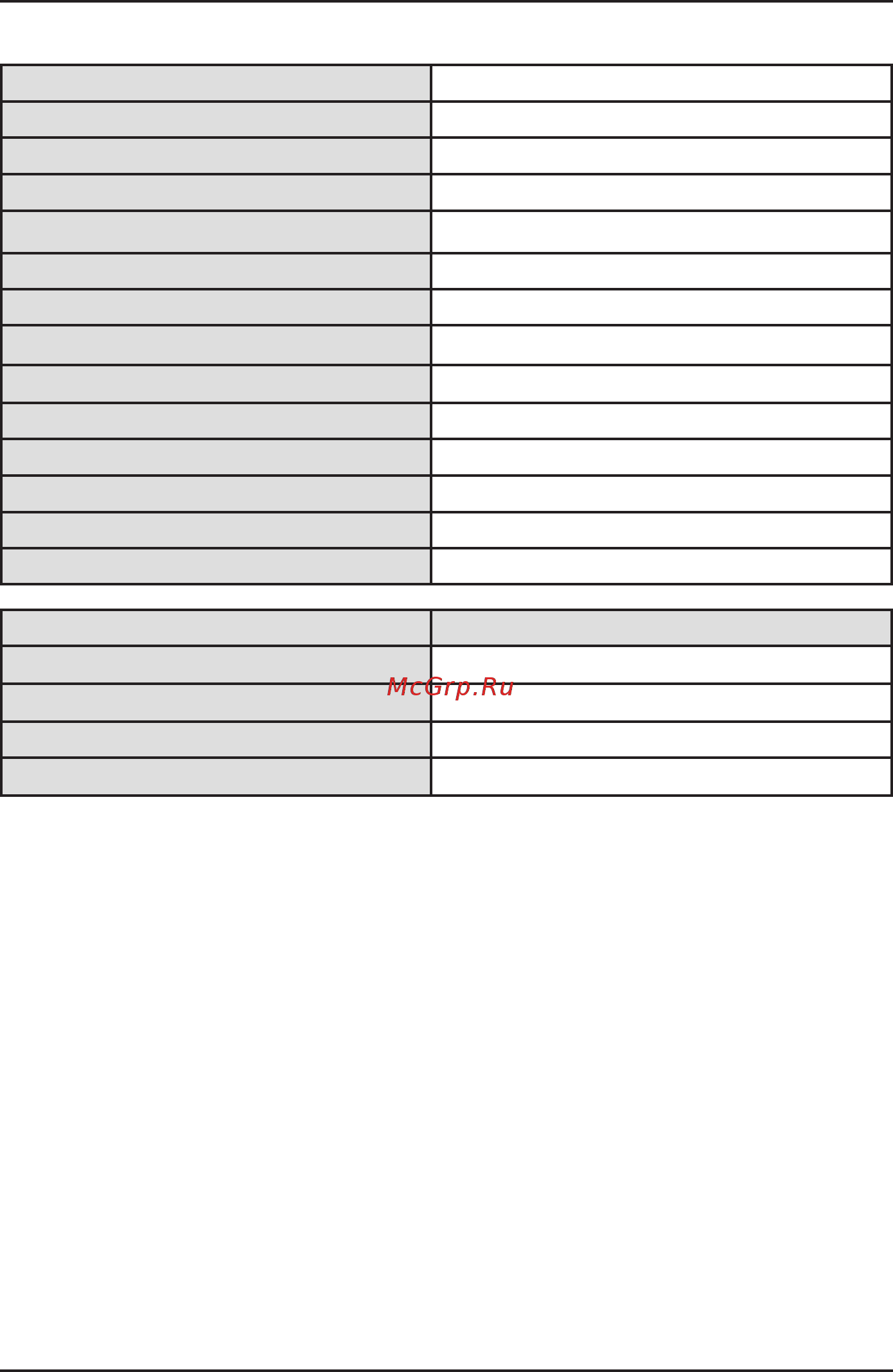 Korting OKB 691 CSC [24/29] Технические параметры