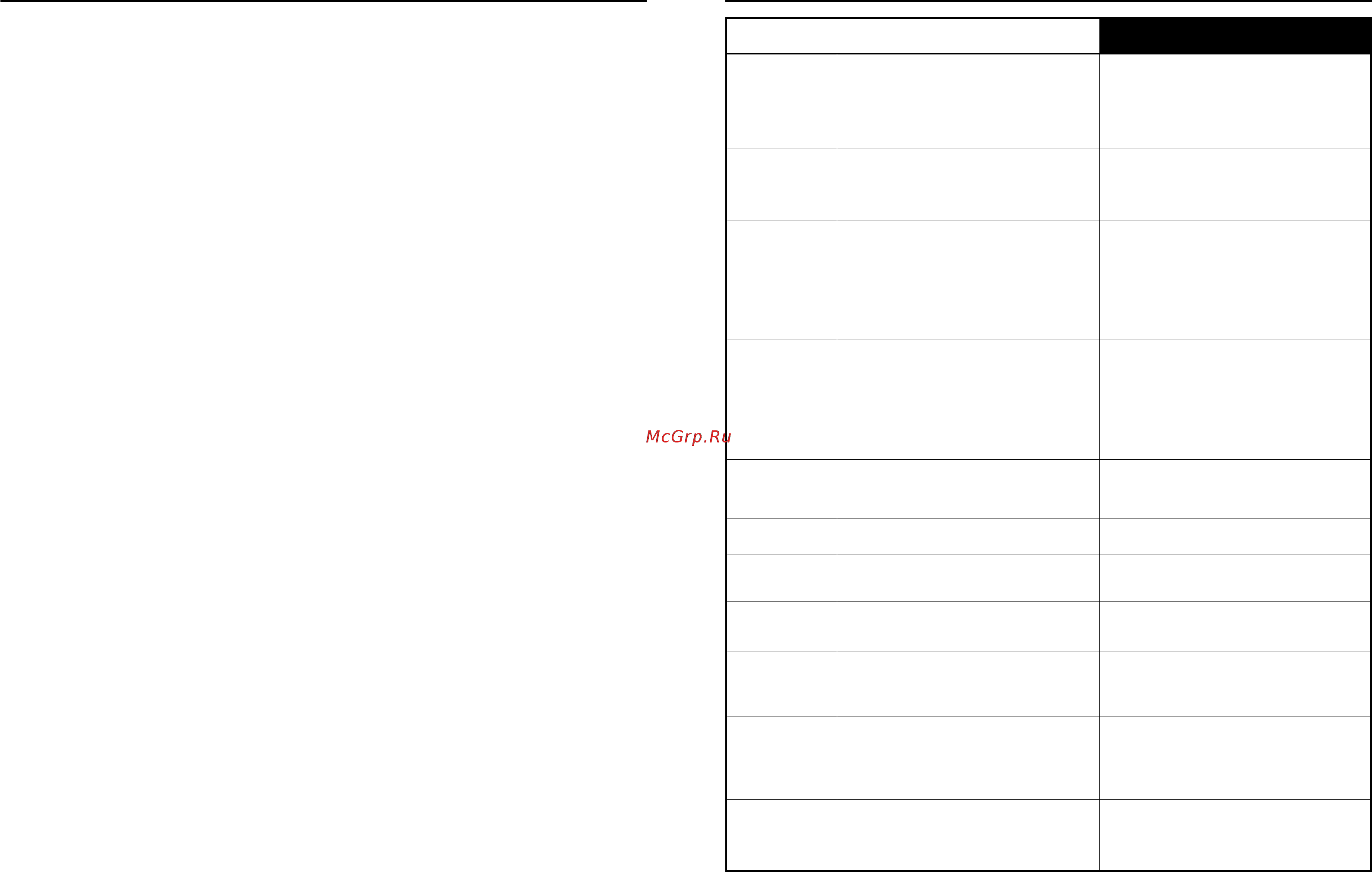 Sharp R2800RSL [3/12] Можно нельзя