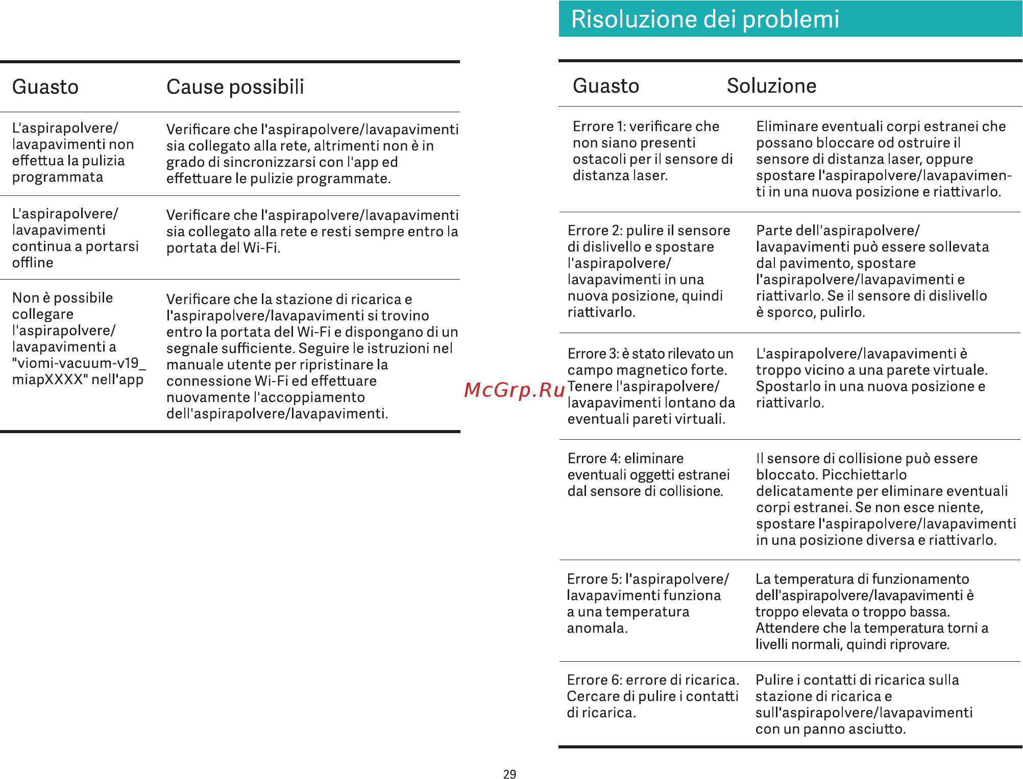 Viomi V-RVCLM21A [31/99] Risoluzione de problemi