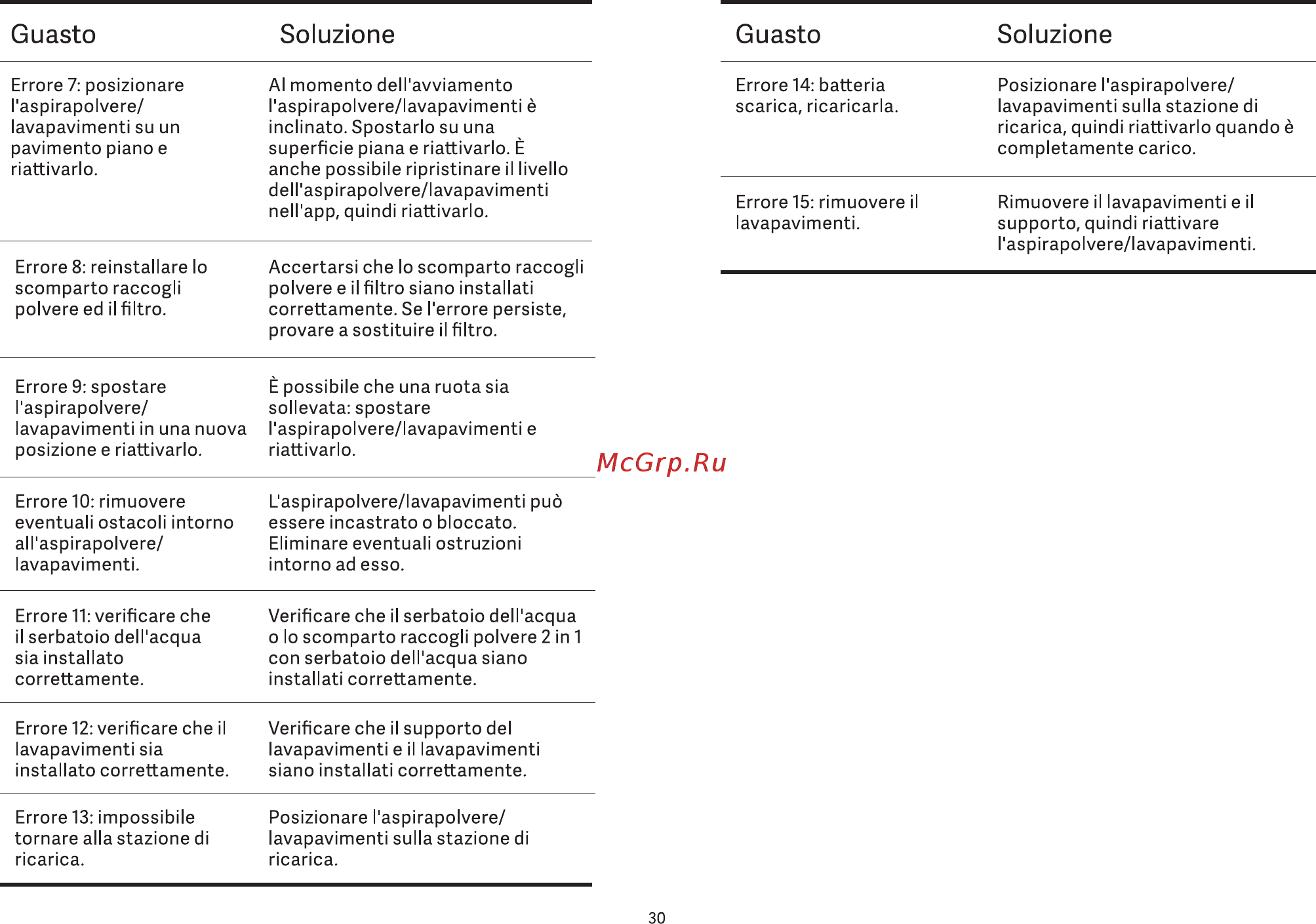 Viomi V-RVCLM21A [32/99] Guasto soluzione