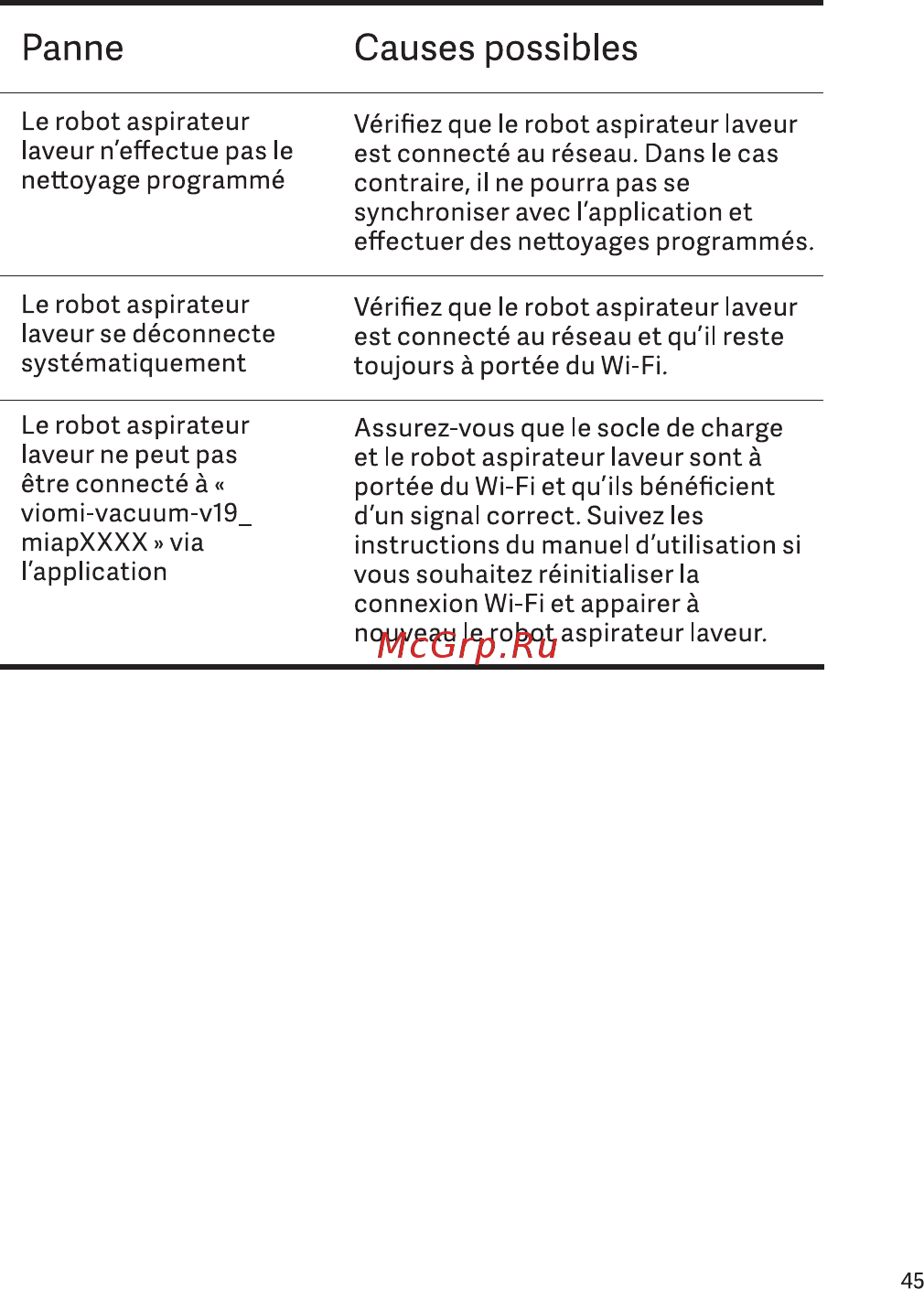 Viomi V-RVCLM21A [47/99] Panne causes possibles